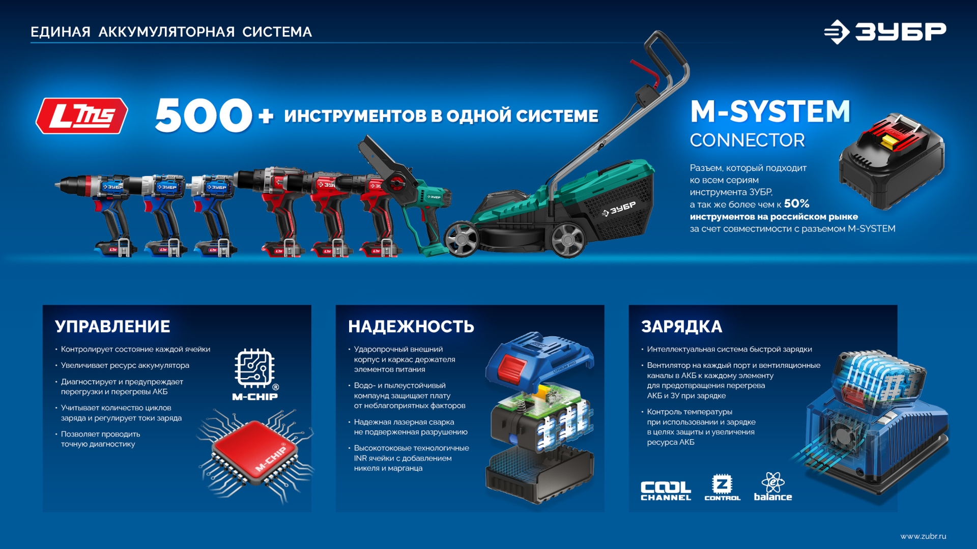 ЗУБР 20 В, 70 Н·м, 2 АКБ LMS (2 А·ч), бесщеточная ударная дрель-шуруповерт, кейс, ПРОФЕССИОНАЛ (DBS-70-22) — фото 27