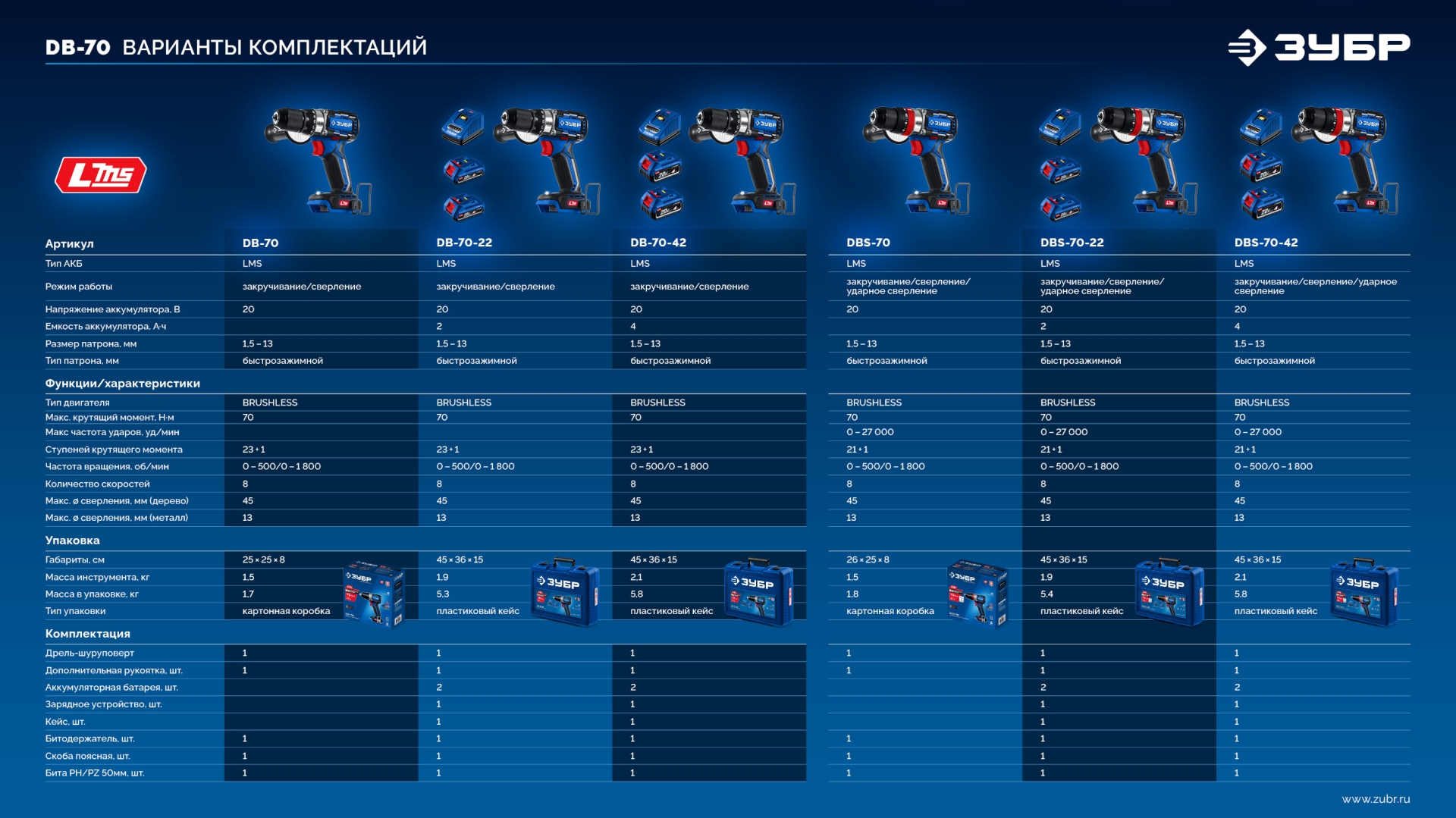 ЗУБР 20 В, 70 Н·м, 2 АКБ LMS (4 А·ч), бесщеточная ударная дрель-шуруповерт, кейс, ПРОФЕССИОНАЛ (DBS-70-42) — фото 28