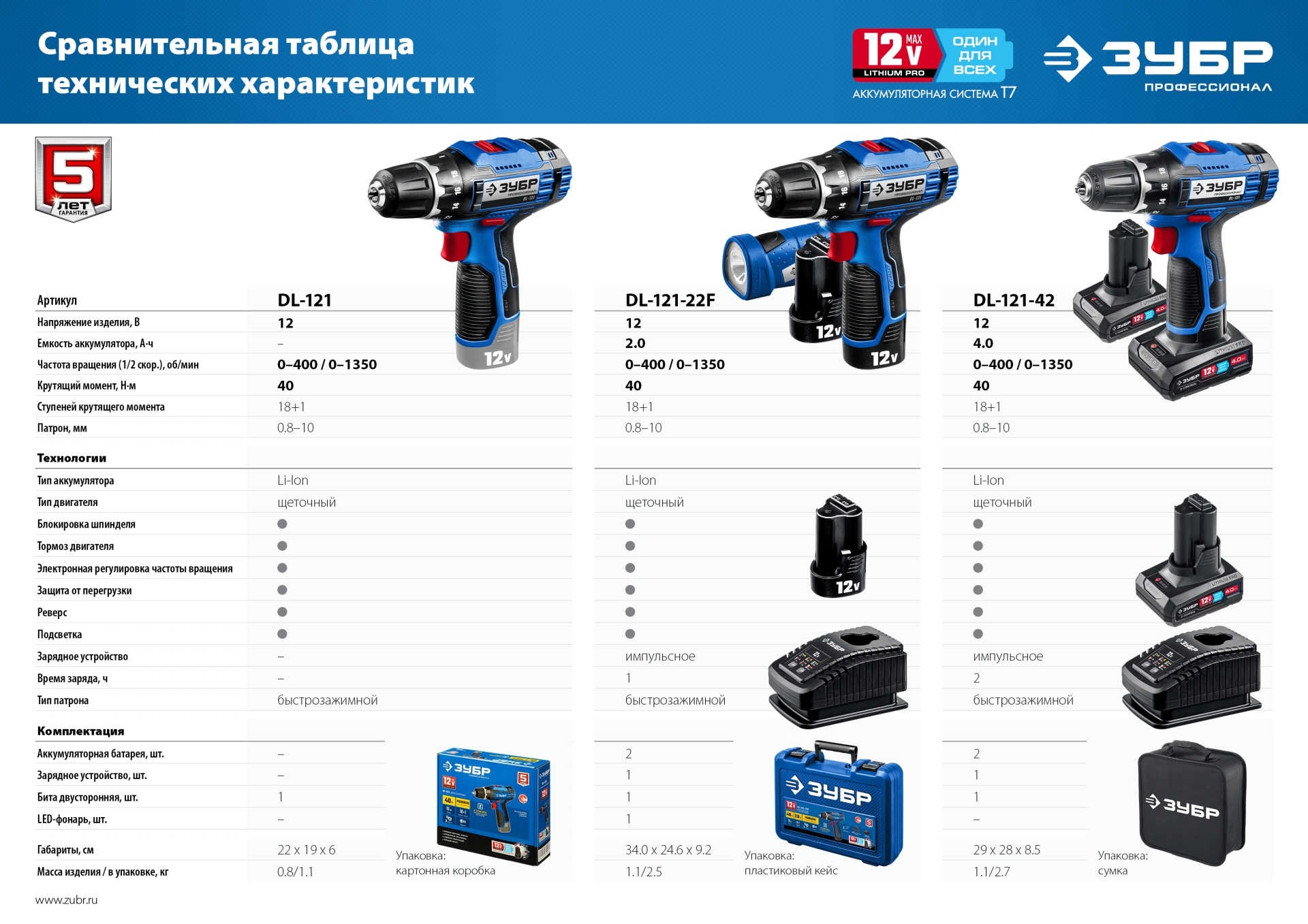 ЗУБР 12 В, 40 Н·м, 2 АКБ тип Т7 (2 А·ч), дрель-шуруповерт + LED фонарь, кейс, Профессионал (DL-121-22F) — фото 18