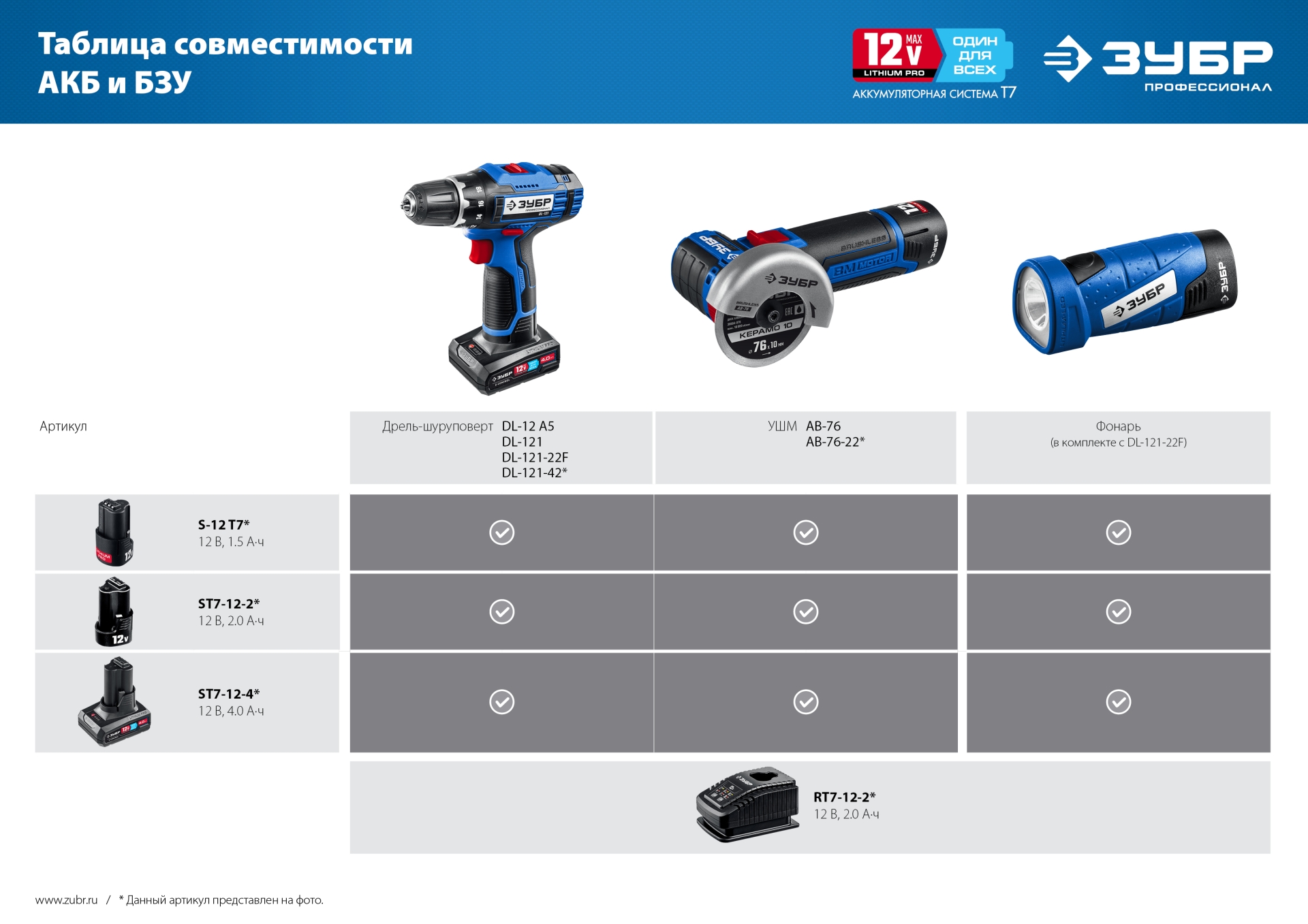 ЗУБР 12 В, 40 Н·м, 2 АКБ тип Т7 (4 А·ч), дрель-шуруповерт, сумка, Профессионал (DL-121-42) — фото 21