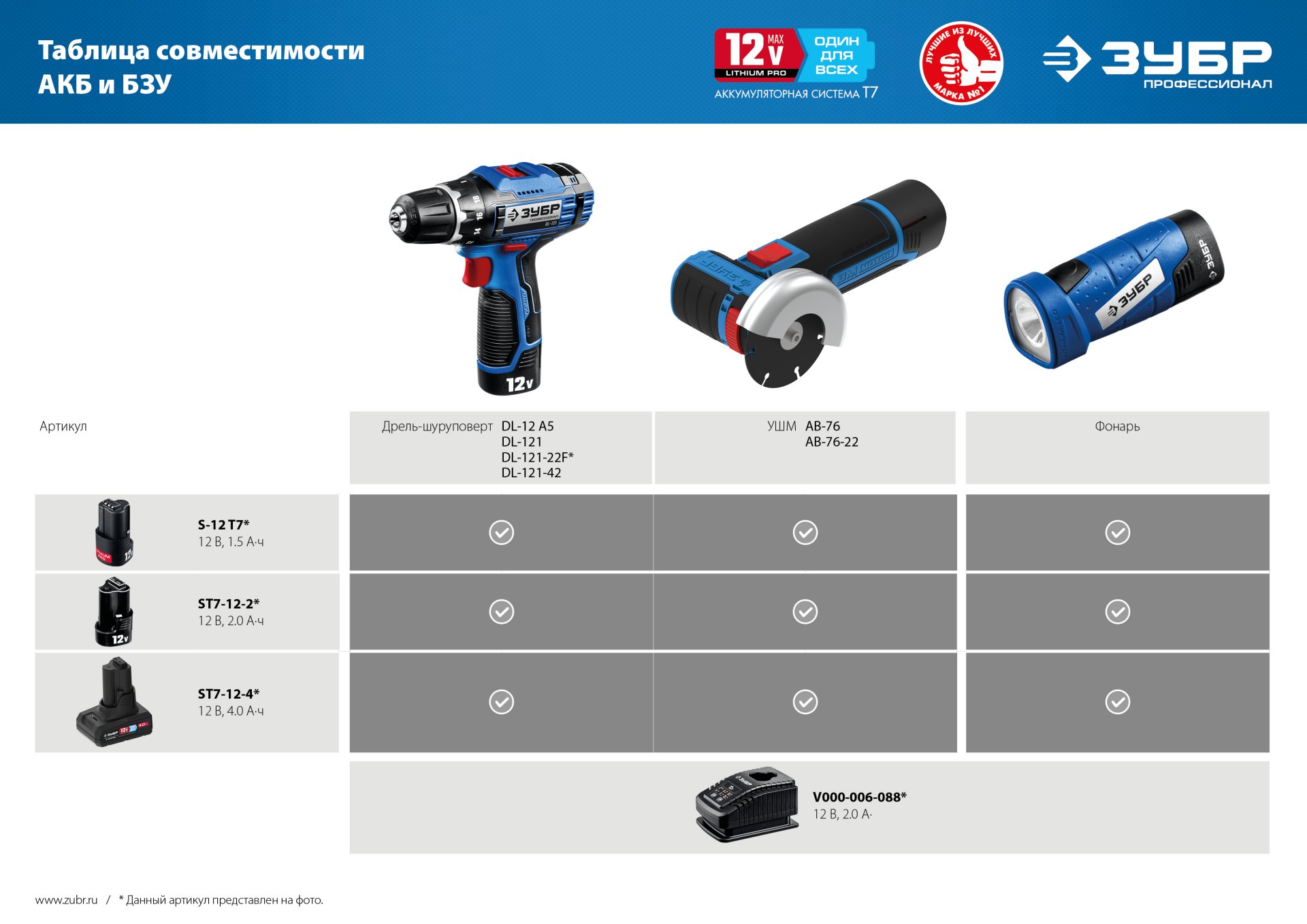 ЗУБР 12 В, 40 Н·м, без АКБ (тип Т7), дрель-шуруповерт, Профессионал (DL-121) — фото 17