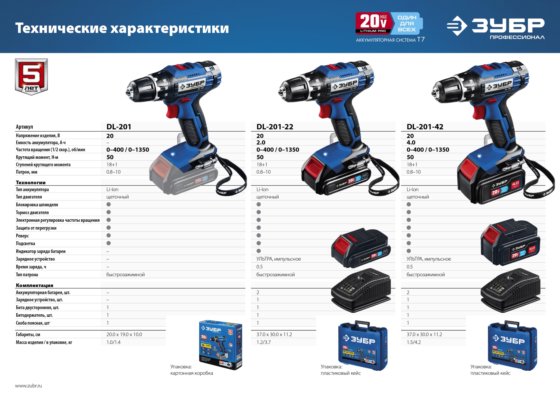ЗУБР Т7, 20 В, 50 Н·м, 2 АКБ (2 А·ч), дрель-шуруповерт, кейс, Профессионал (DL-201-22) — фото 18