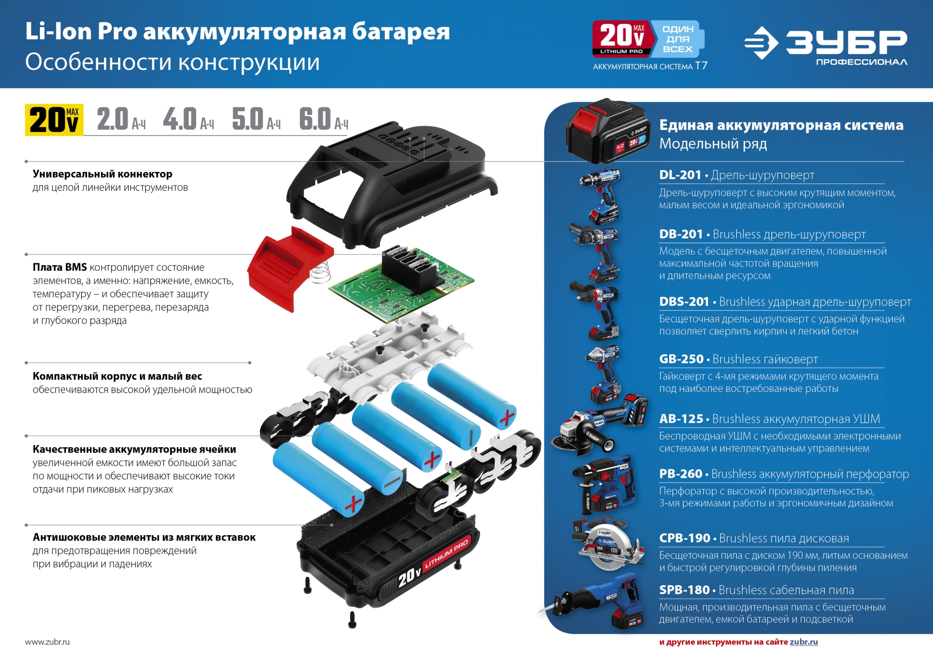 ЗУБР Т7, 20 В, 50 Н·м, 2 АКБ (2 А·ч), дрель-шуруповерт, кейс, Профессионал (DL-201-22) — фото 23