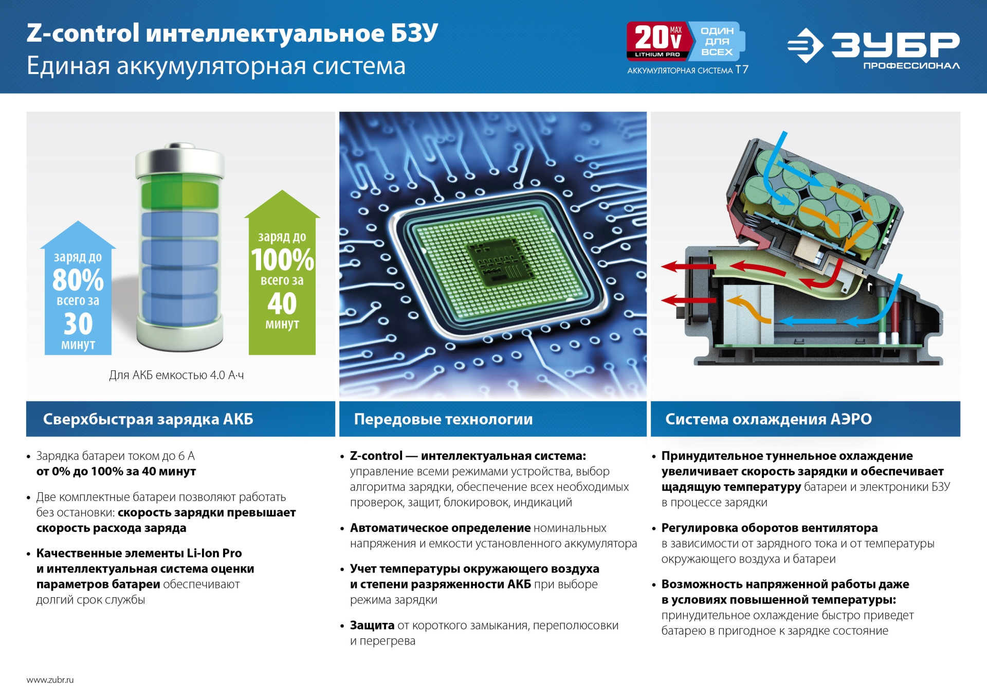 ЗУБР Т7, 20 В, 50 Н·м, 2 АКБ (2 А·ч), дрель-шуруповерт, кейс, Профессионал (DL-201-22) — фото 26