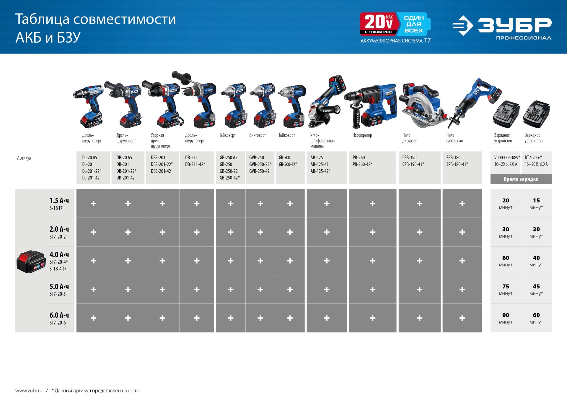ЗУБР Т7, 20 В, 50 Н·м, 2 АКБ (4 А·ч), дрель-шуруповерт, кейс, Профессионал (DL-201-42) — фото 25