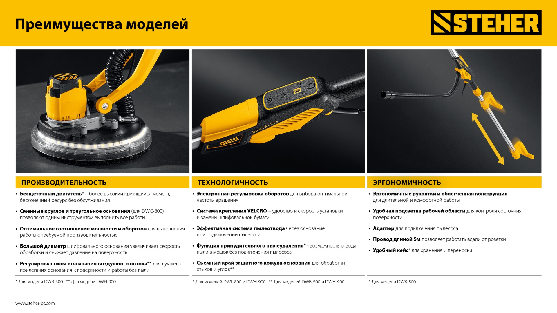 STEHER d225 мм, 800 Вт, сменные основания, подсветка, шлифовальная машина для стен (жираф) (DWC-800) — фото 14