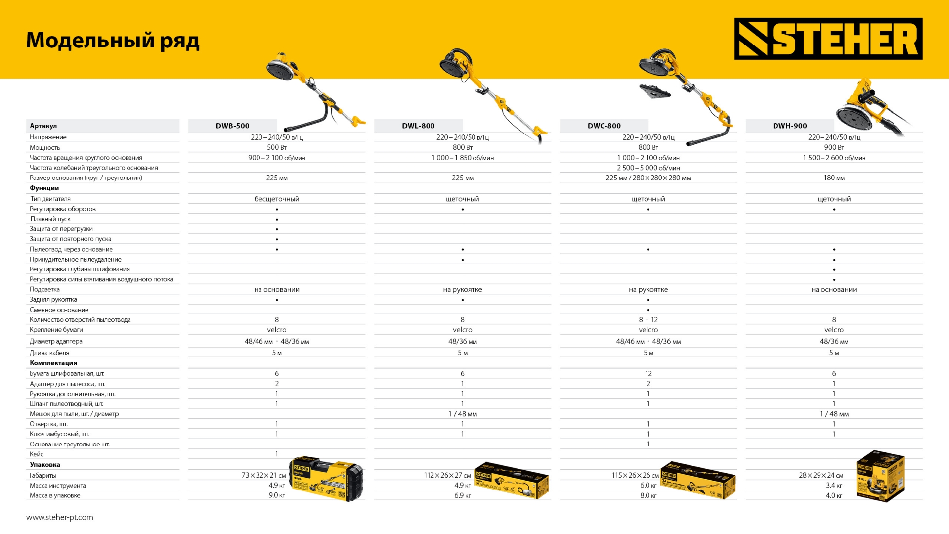 STEHER d180 мм, 900 Вт, подсветка, шлифовальная машина для стен (DWH-900) — фото 14