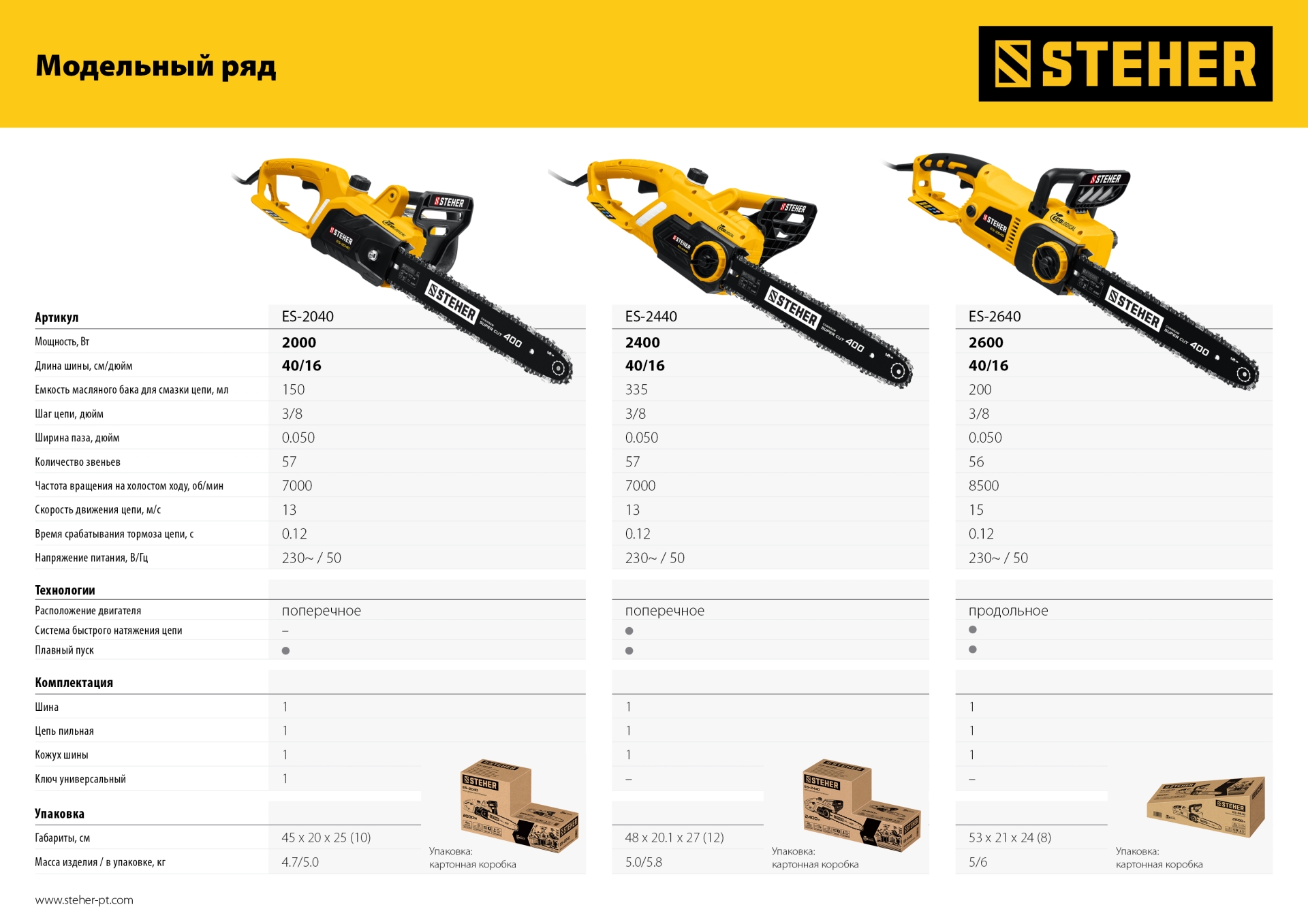 STEHER 2400 Вт, 40 см шина, электрическая цепная пила (ES-2440) — фото 17
