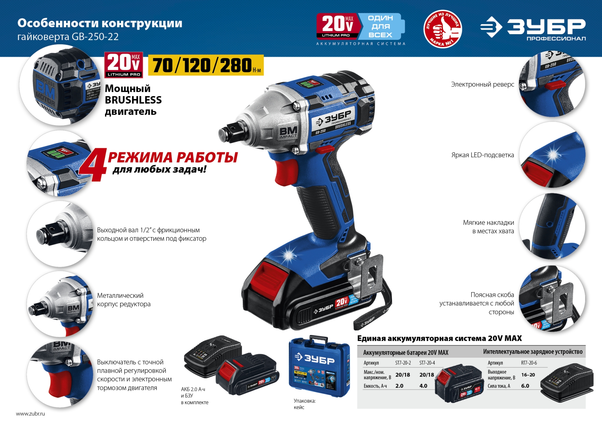 ЗУБР Т7, 20 В, 280 Н·м, 2 АКБ (2 А·ч), бесщеточный гайковерт, кейс, Профессионал (GB-250-22) — фото 21