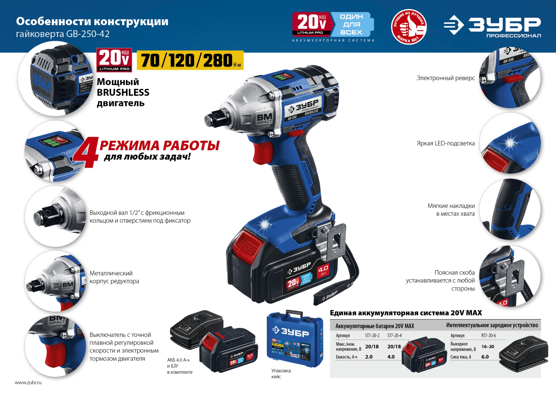 ЗУБР Т7, 20 В, 280 Н·м, 2 АКБ (4 А·ч), бесщеточный гайковерт, кейс, Профессионал (GB-250-42) — фото 21