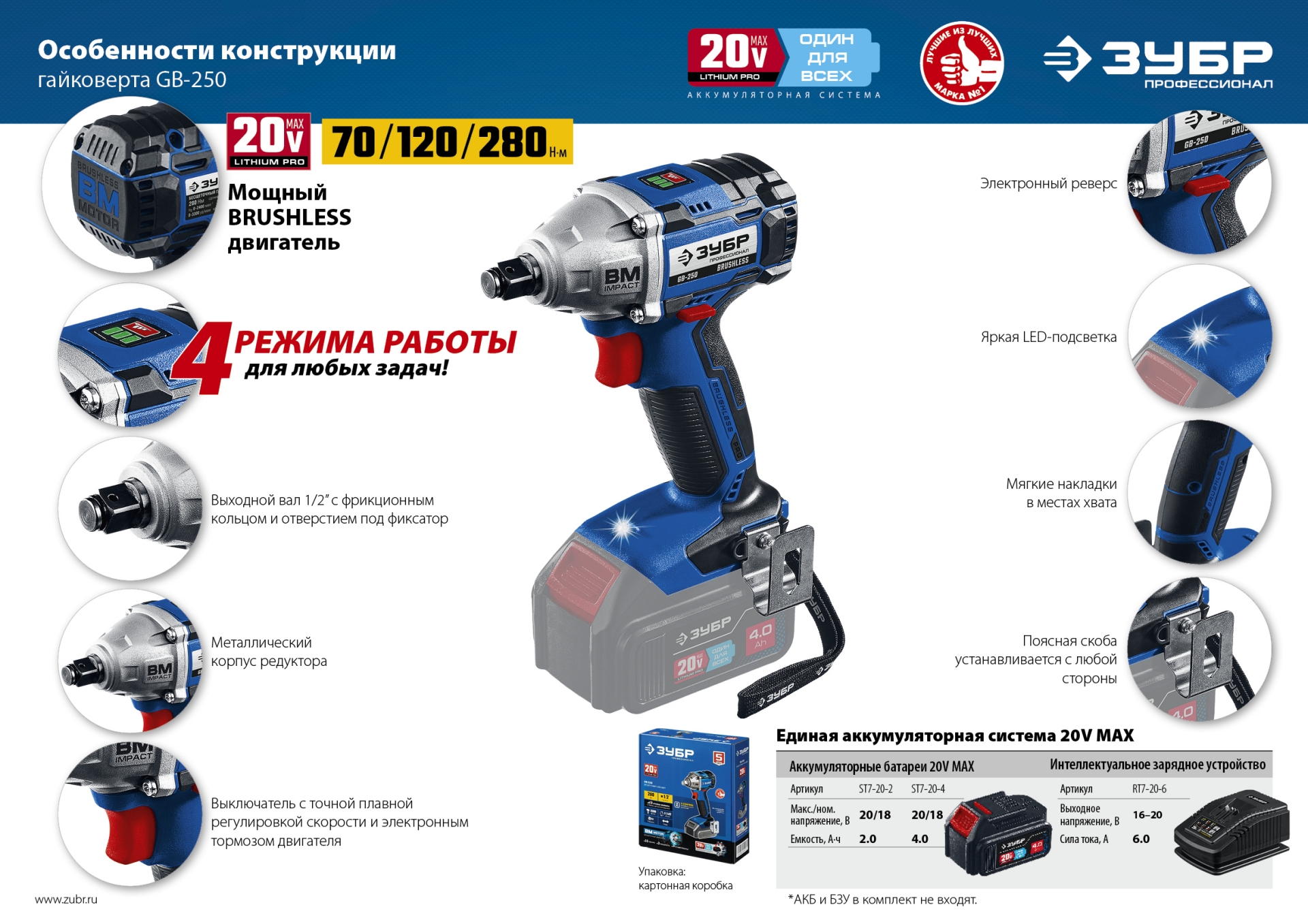 ЗУБР Т7, 20 В, 280 Н·м, без АКБ, бесщеточный гайковерт, Профессионал (GB-250) — фото 17
