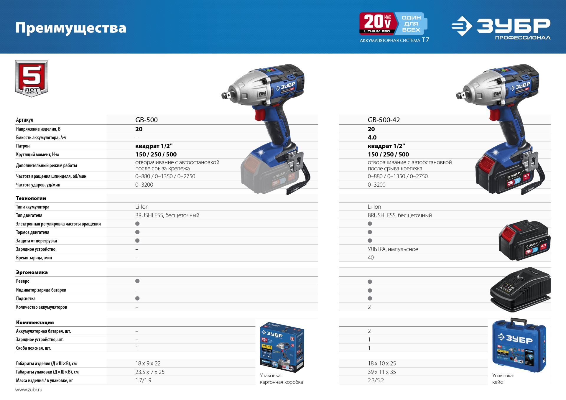 ЗУБР Т7, 20 В, 500 Н·м, 2 АКБ (4 А·ч), бесщеточный гайковерт, кейс, Профессионал (GB-500-42) — фото 17