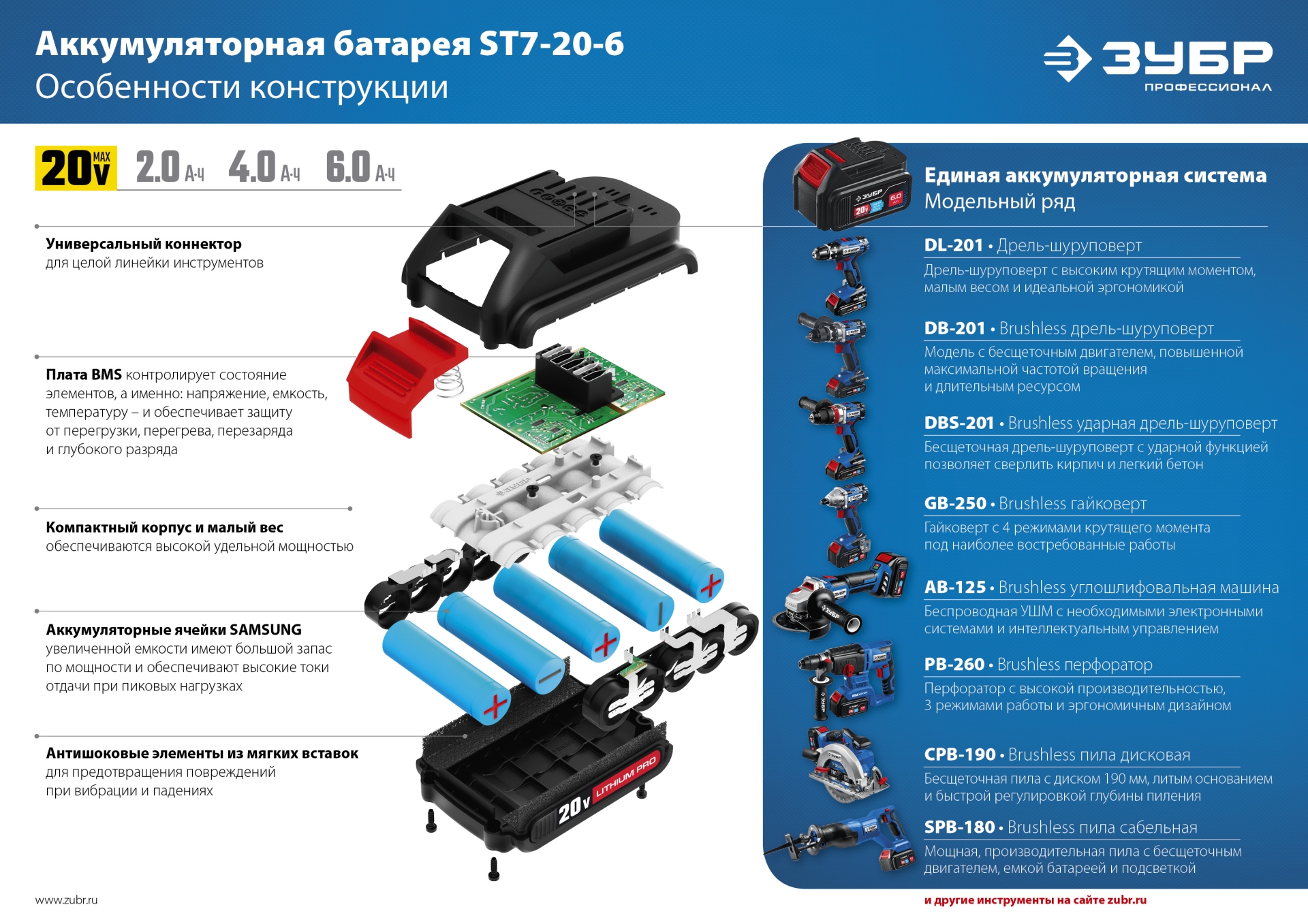 ЗУБР Т7, 20 В, 500 Н·м, 2 АКБ (4 А·ч), бесщеточный гайковерт, кейс, Профессионал (GB-500-42) — фото 21