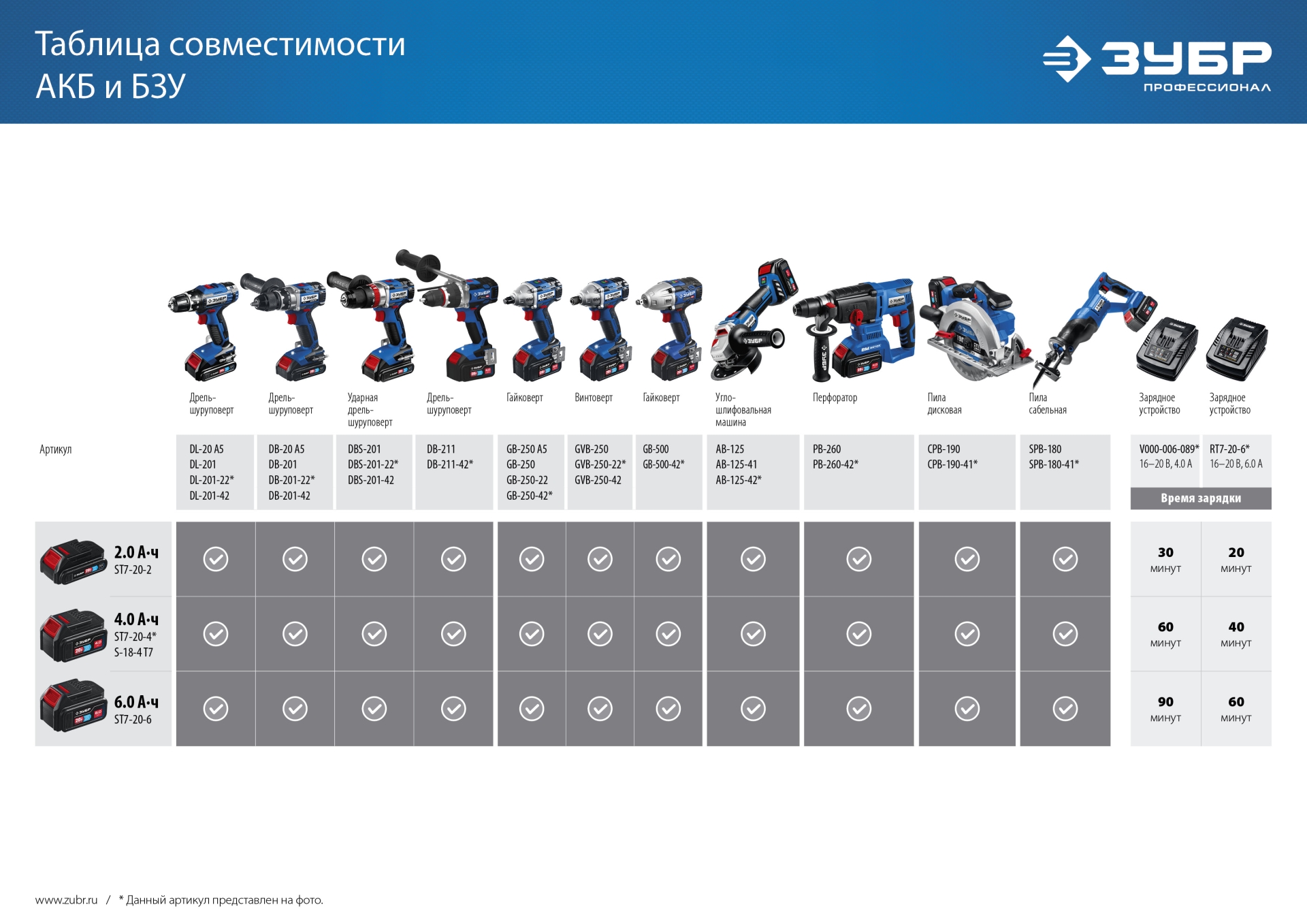 ЗУБР Т7, 20 В, 500 Н·м, 2 АКБ (4 А·ч), бесщеточный гайковерт, кейс, Профессионал (GB-500-42) — фото 22