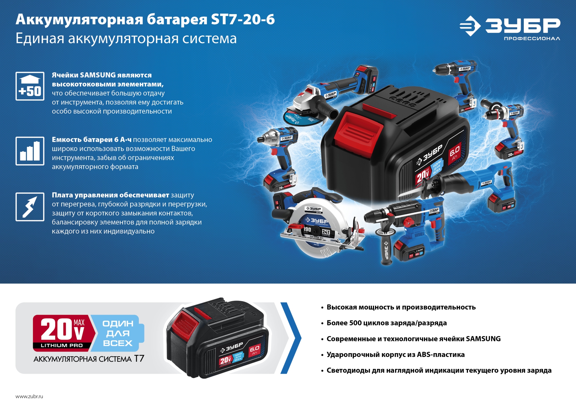 ЗУБР Т7, 20 В, 500 Н·м, без АКБ, бесщеточный гайковерт, Профессионал (GB-500) — фото 13