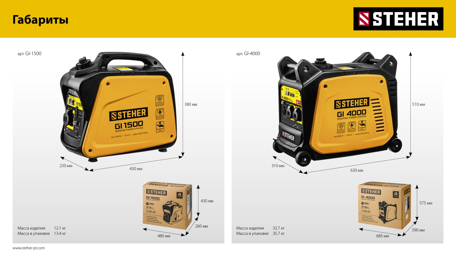 STEHER 1200 Вт, инверторный генератор (GI-1500) — фото 19