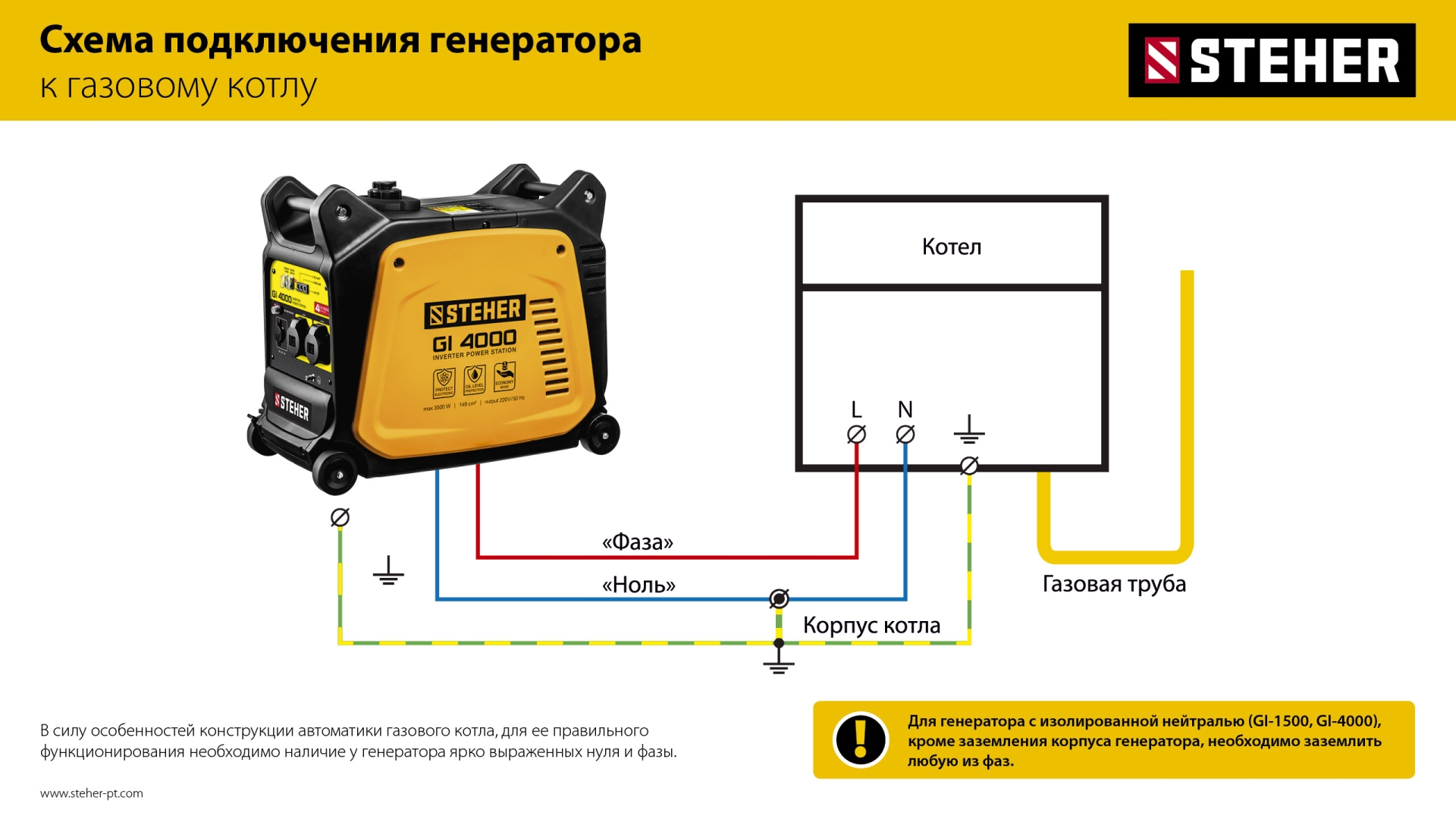 STEHER 1200 Вт, инверторный генератор (GI-1500) — фото 20