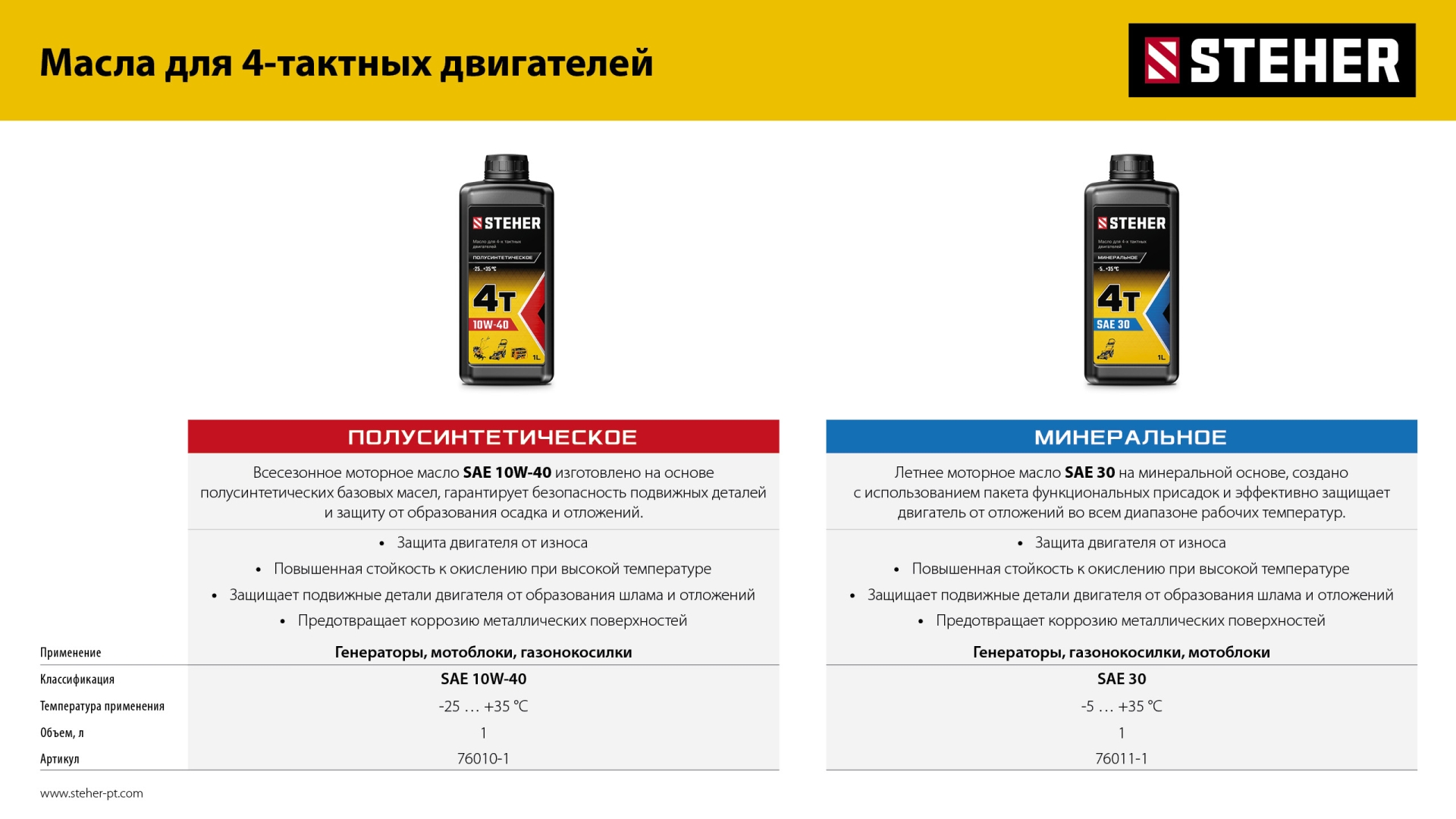STEHER 1200 Вт, инверторный генератор (GI-1500) — фото 21
