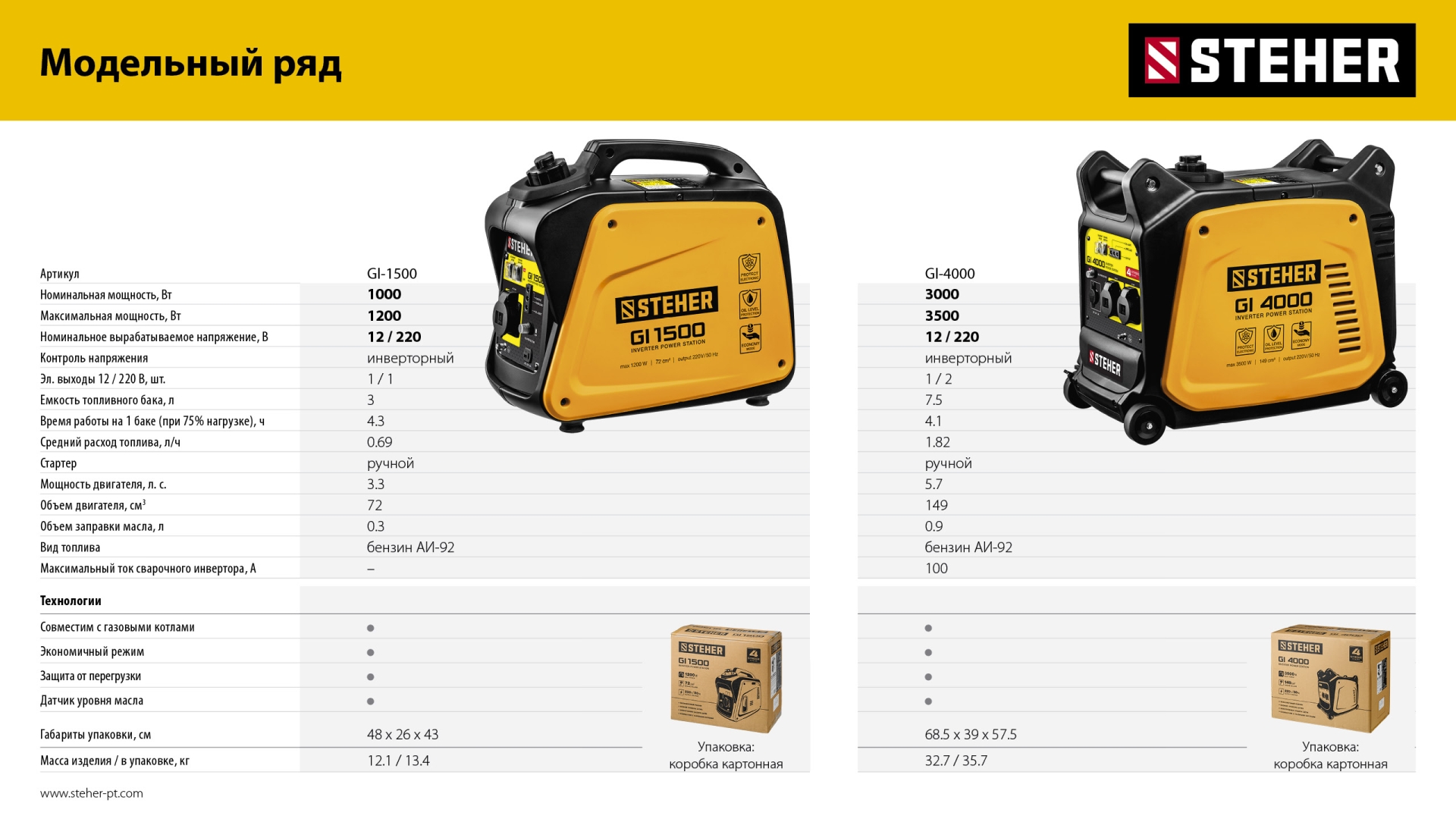 STEHER 3500 Вт, инверторный генератор (GI-4000) — фото 16