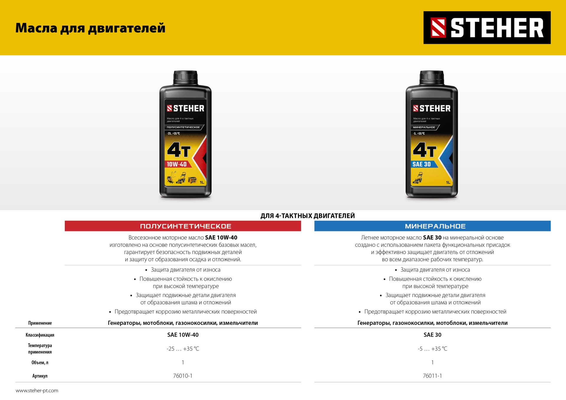 STEHER 2800 Вт, бензиновый генератор (GS-3500) — фото 23