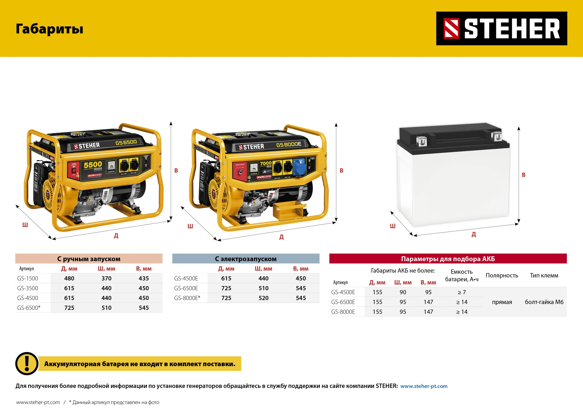 STEHER 3300 Вт, бензиновый генератор (GS-4500) — фото 21