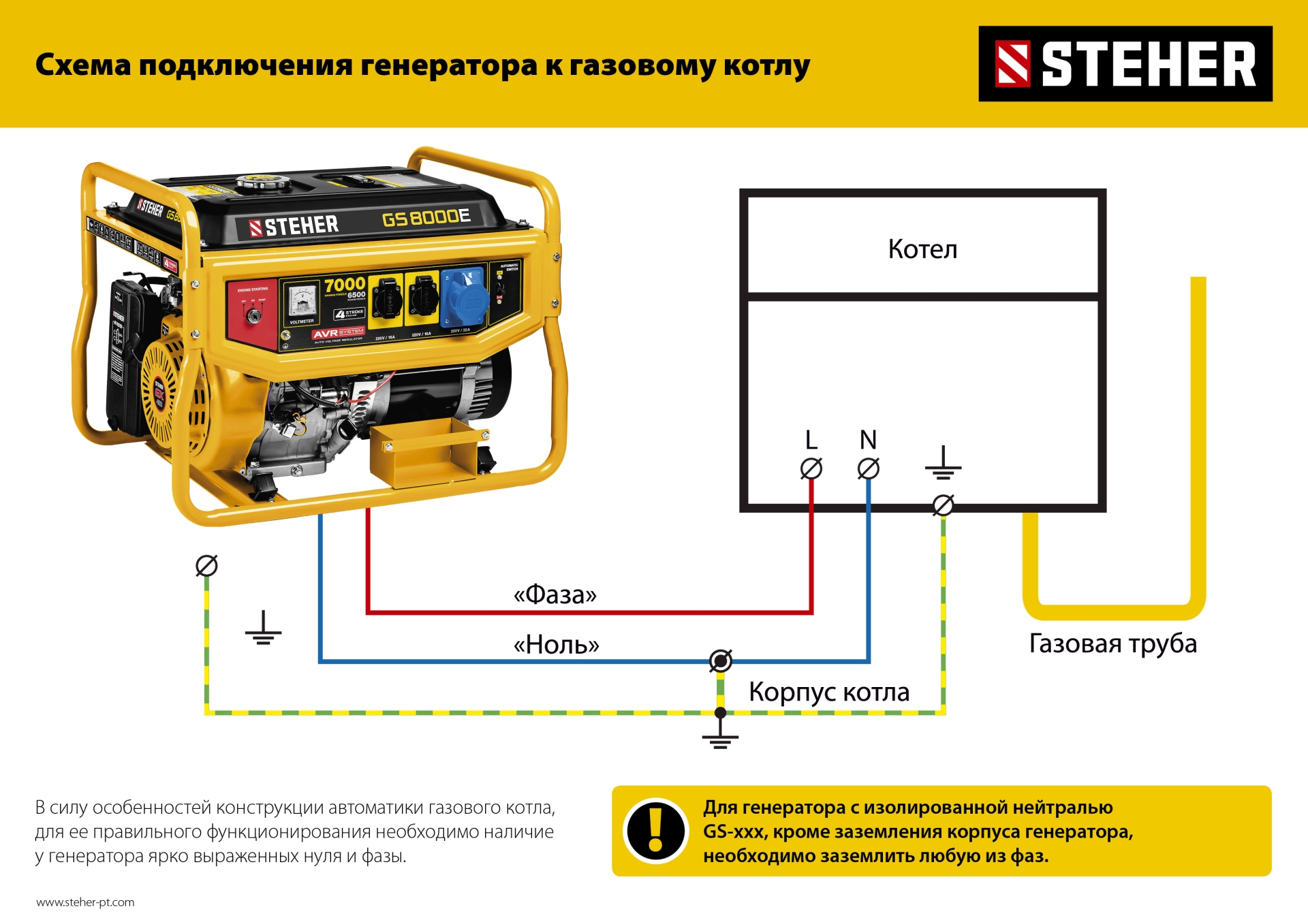 STEHER 5500 Вт, бензиновый генератор (GS-6500) — фото 22