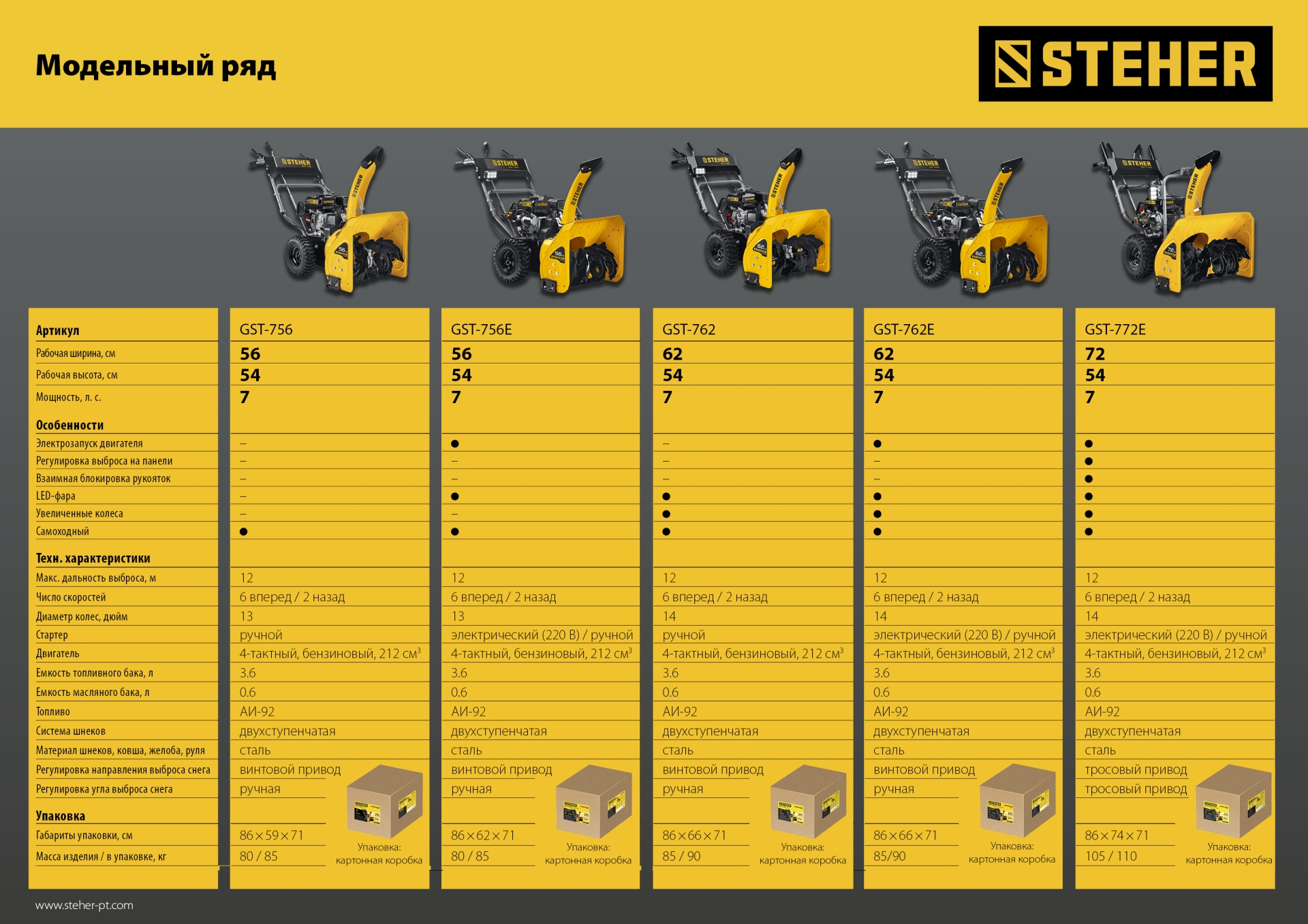 STEHER 62 см, бензиновый снегоуборщик, EXTREM (GST-762) — фото 26