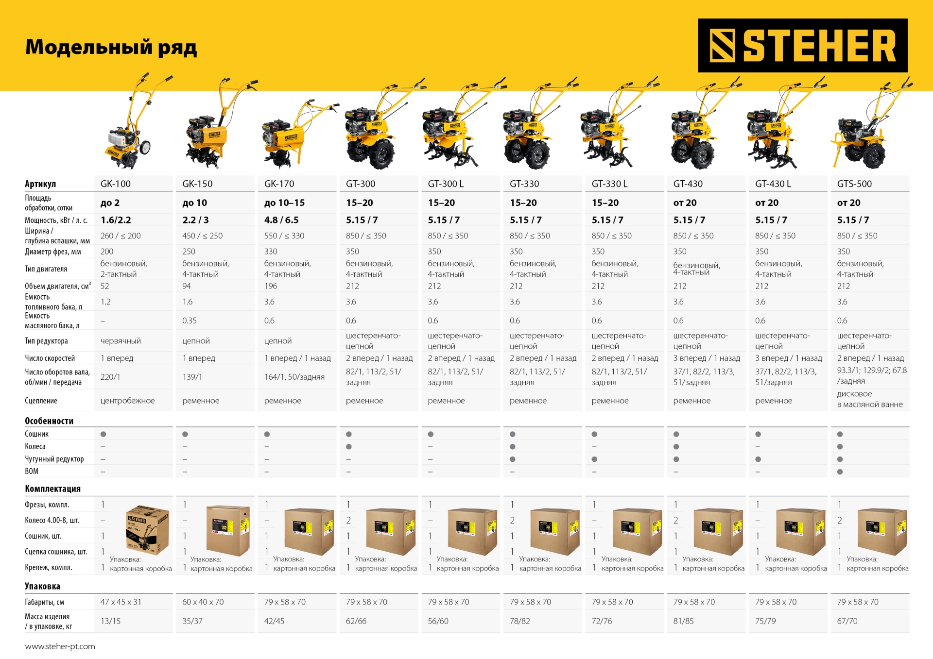STEHER 7 л.с., легкий мотоблок (GT-300) — фото 27