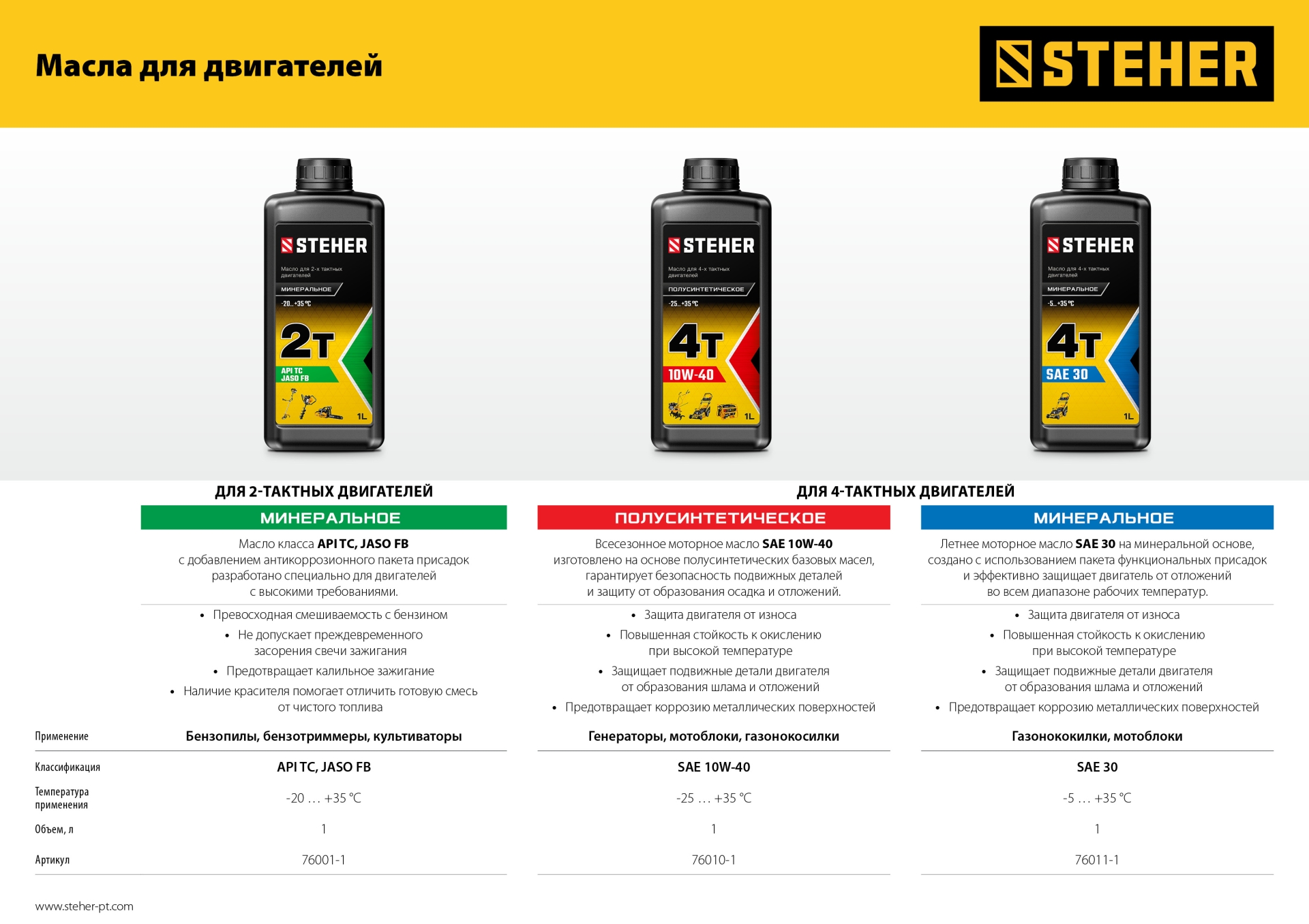 STEHER 7 л.с., легкий мотоблок (GT-300) — фото 29