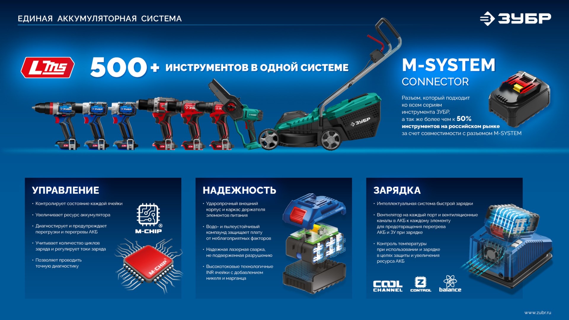 ЗУБР 20 В, 190 Н·м, 2 АКБ LMS (2 А·ч), бесщеточный ударный винтоверт, кейс, ПРОФЕССИОНАЛ (GVB-190-22) — фото 27