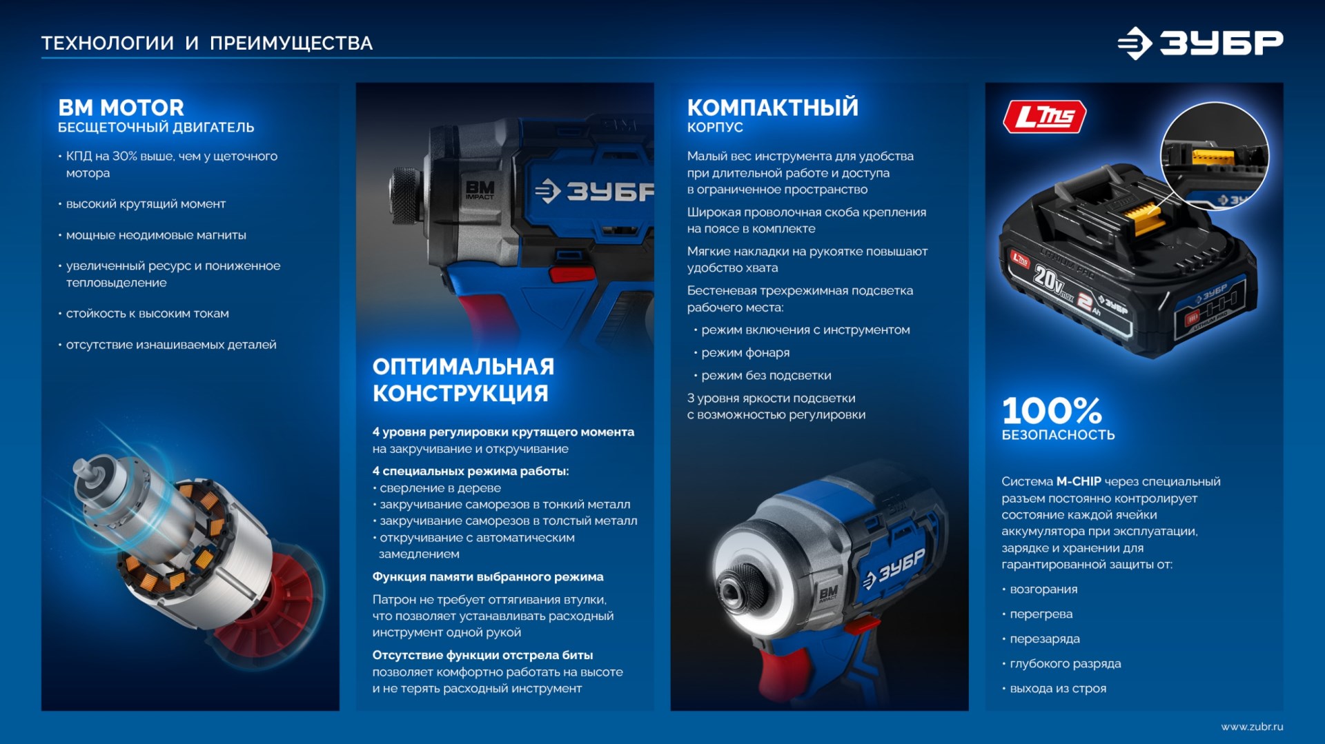 ЗУБР 20 В, 190 Н·м, 2 АКБ LMS (4 А·ч), бесщеточный ударный винтоверт, кейс, ПРОФЕССИОНАЛ (GVB-190-42) — фото 29