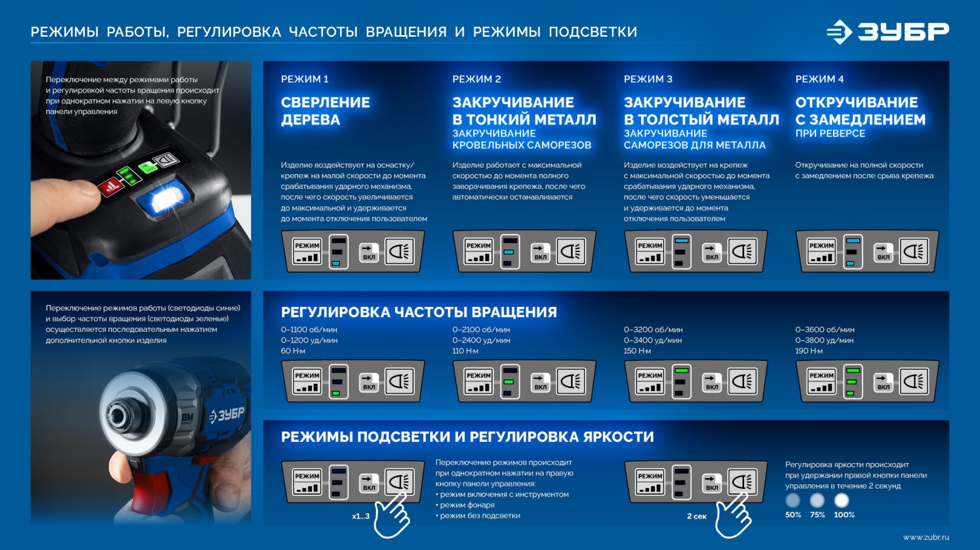 ЗУБР 20 В, 190 Н·м, 2 АКБ LMS (4 А·ч), бесщеточный ударный винтоверт, кейс, ПРОФЕССИОНАЛ (GVB-190-42) — фото 30