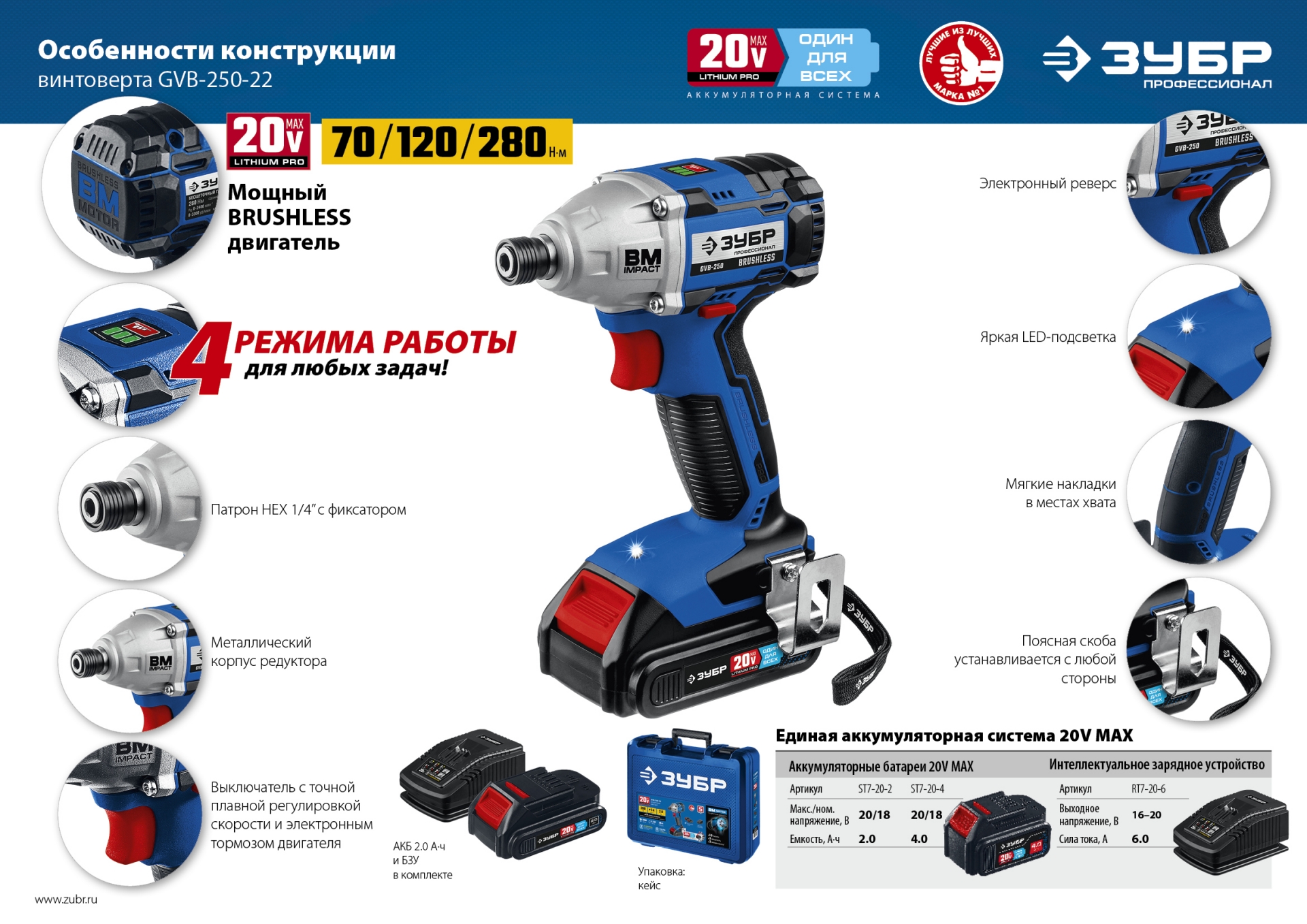 ЗУБР Т7, 20 В, 280 Н·м, 2 АКБ (2 А·ч), бесщеточный винтоверт, кейс, Профессионал (GVB-250-22) — фото 22