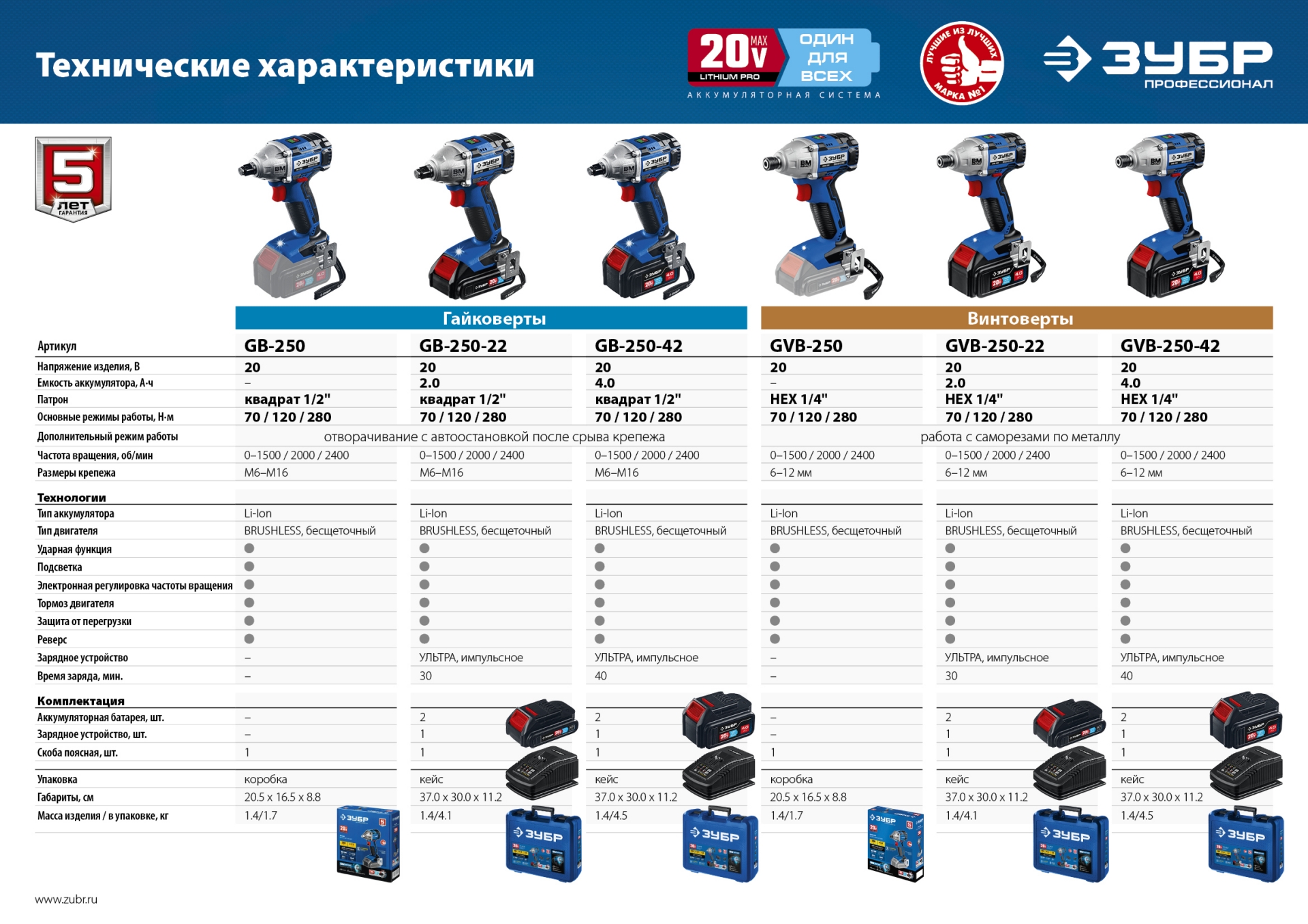 ЗУБР Т7, 20 В, 280 Н·м, без АКБ, бесщеточный винтоверт, Профессионал (GVB-250) — фото 17