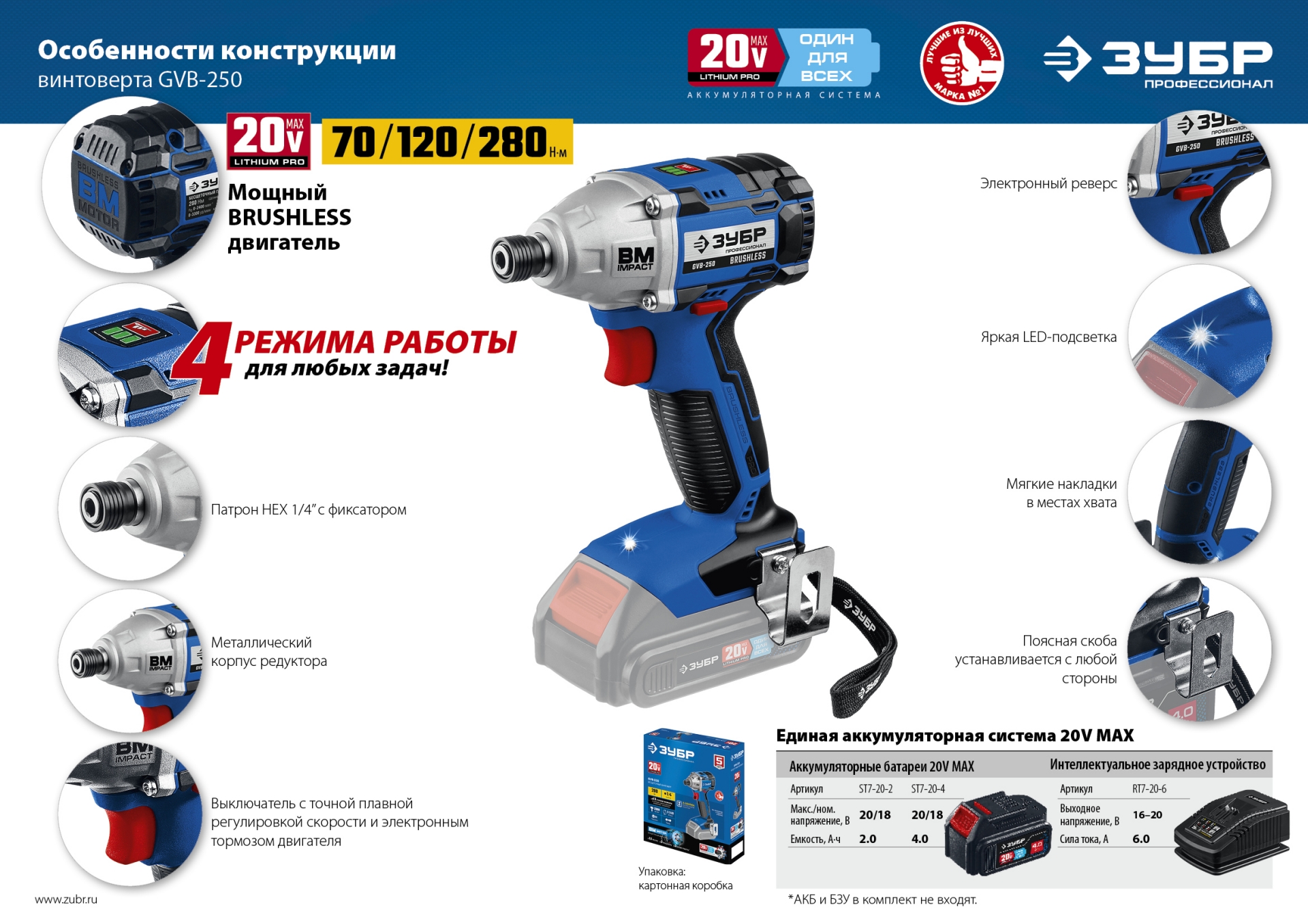 ЗУБР Т7, 20 В, 280 Н·м, без АКБ, бесщеточный винтоверт, Профессионал (GVB-250) — фото 18