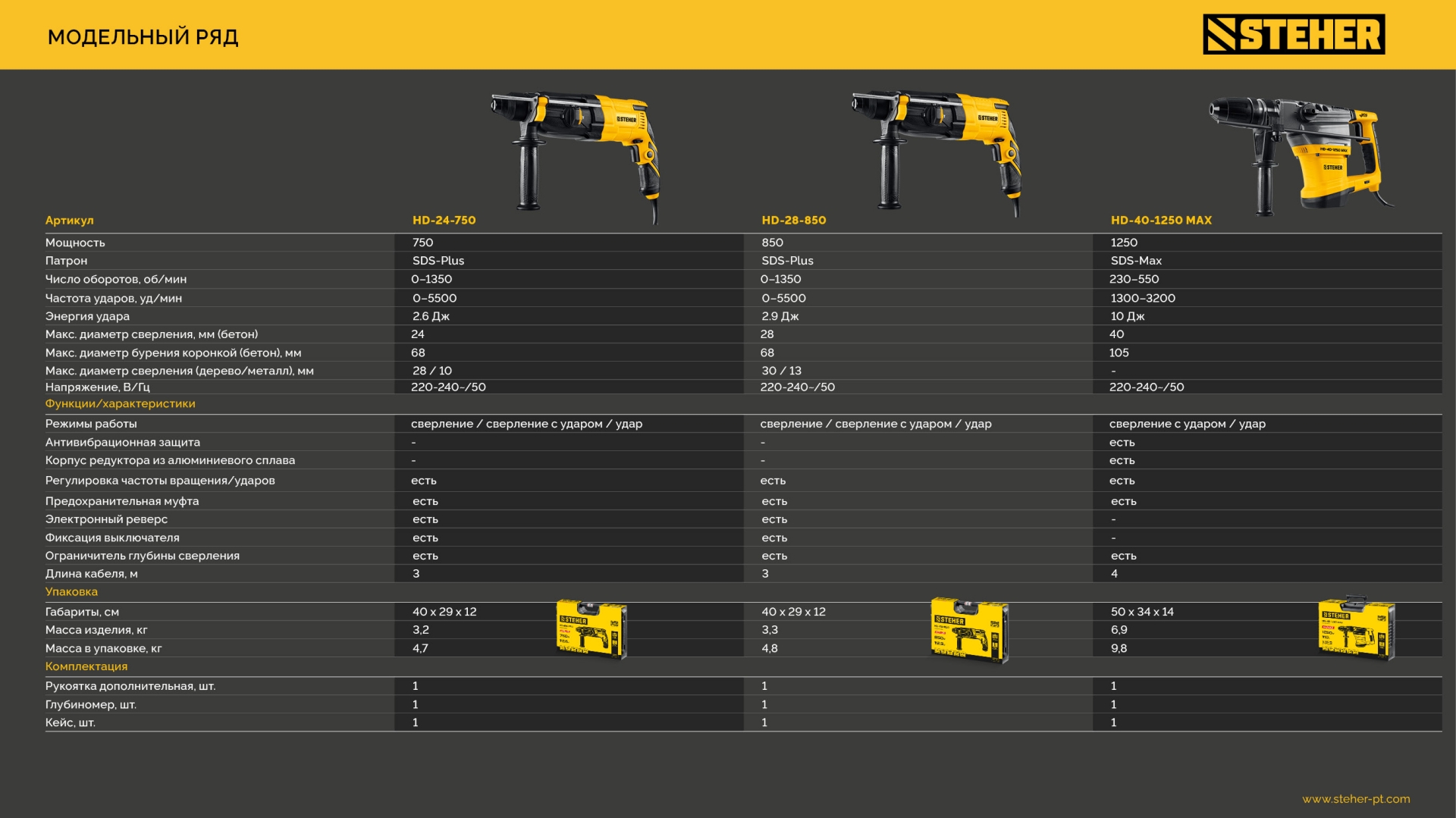 STEHER 24 мм, 750 Вт, перфоратор SDS Plus (HD-24-750) — фото 10