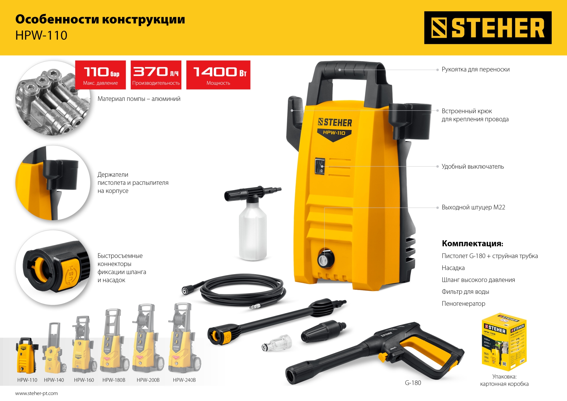 STEHER 110 Атм, 1400 Вт, мойка высокого давления, пистолет G-180 (HPW-110) — фото 16