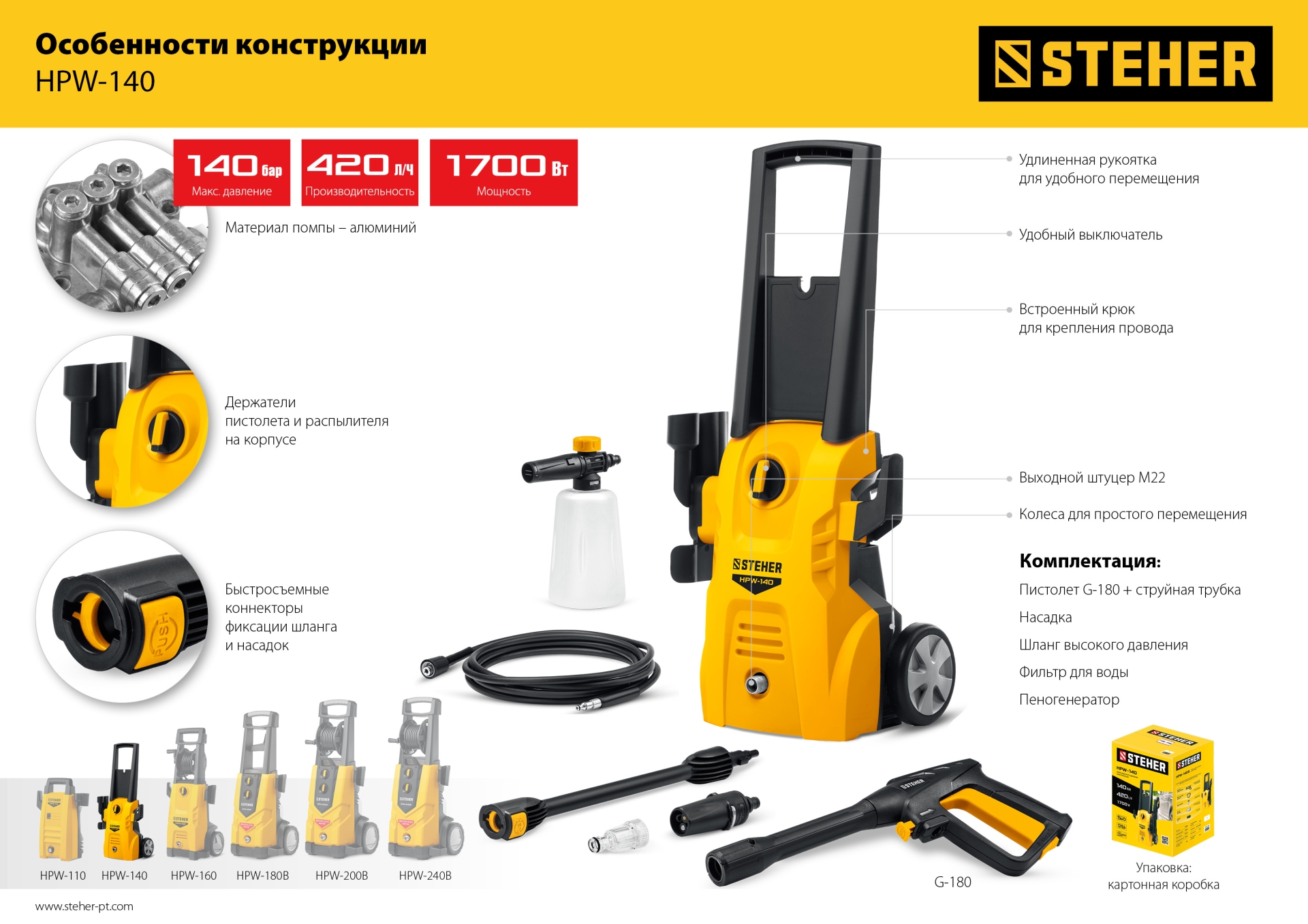 STEHER 140 Атм, 1700 Вт, мойка высокого давления, пистолет G-180 (HPW-140) — фото 16