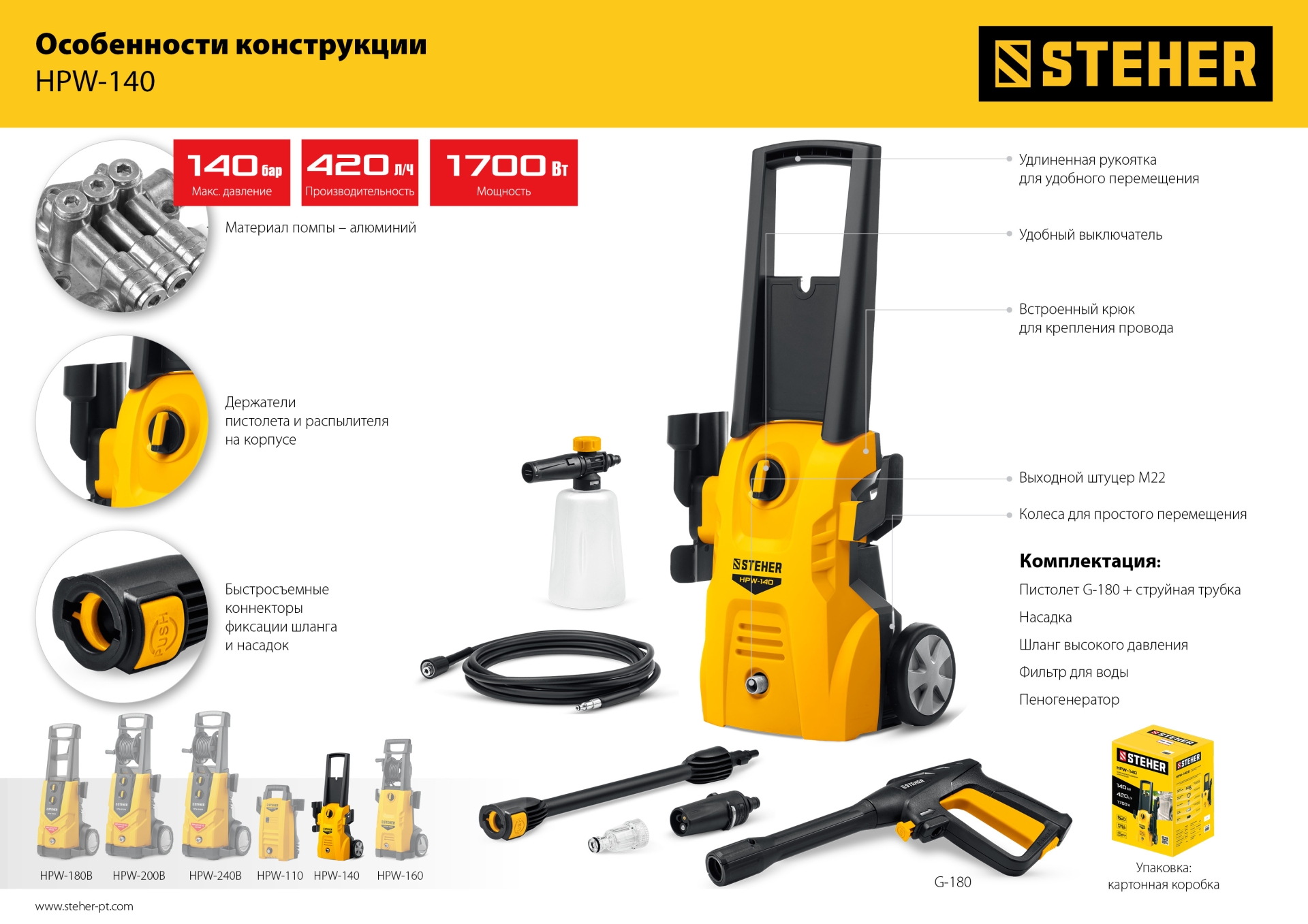 STEHER 140 Атм, 1700 Вт, мойка высокого давления, пистолет G-180 (HPW-140) — фото 17