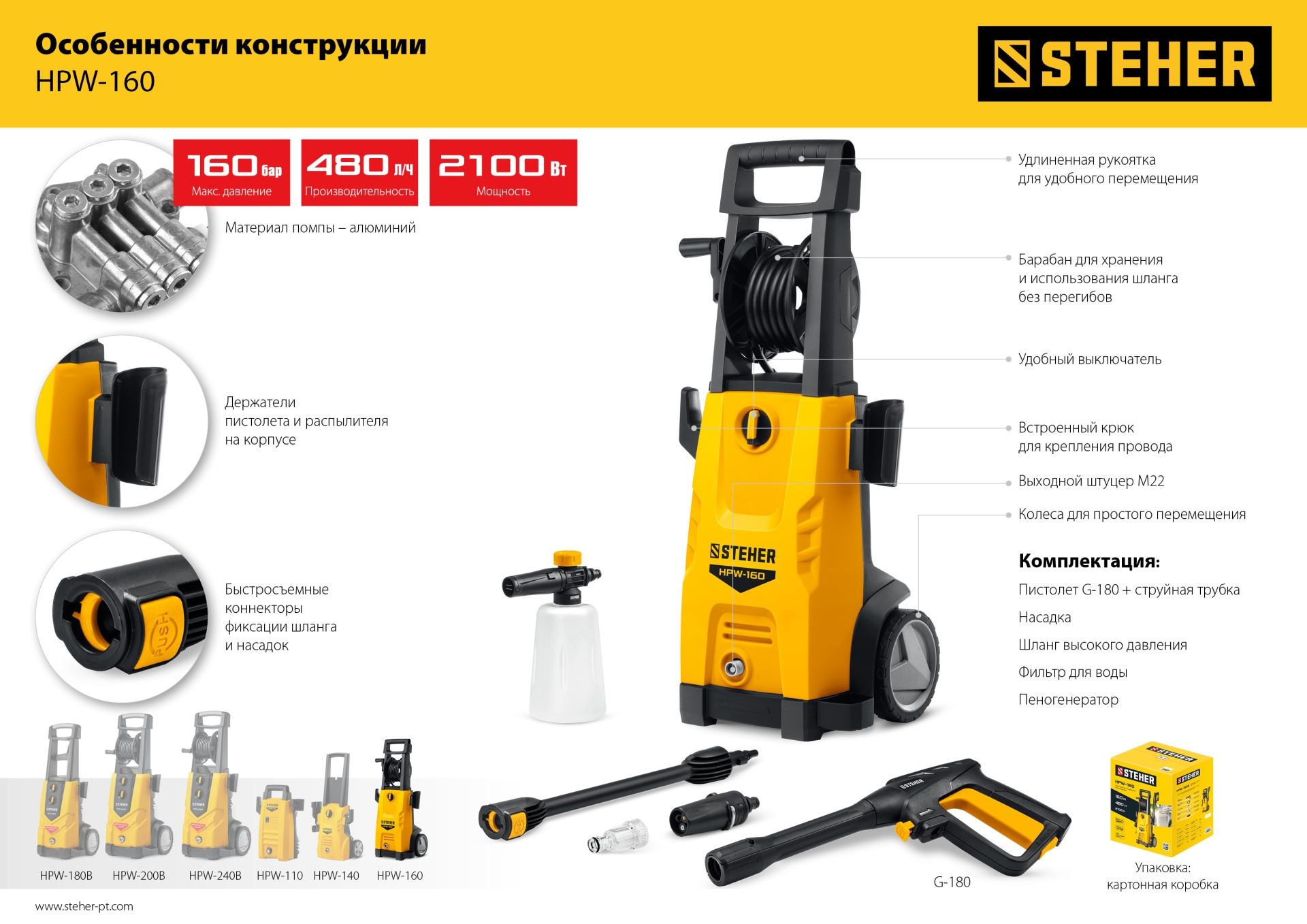 STEHER 160 Атм, 2100 Вт, мойка высокого давления, пистолет G-180 (HPW-160) — фото 16