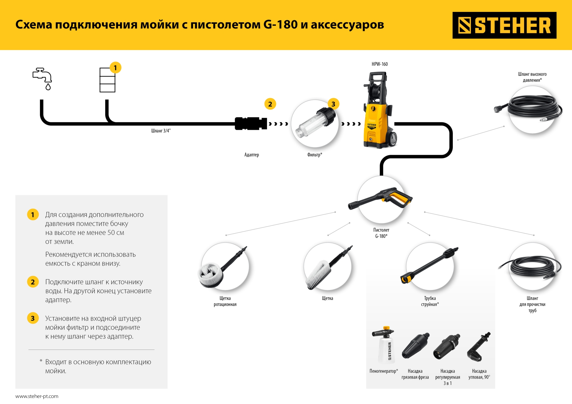 STEHER 160 Атм, 2100 Вт, мойка высокого давления, пистолет G-180 (HPW-160) — фото 19