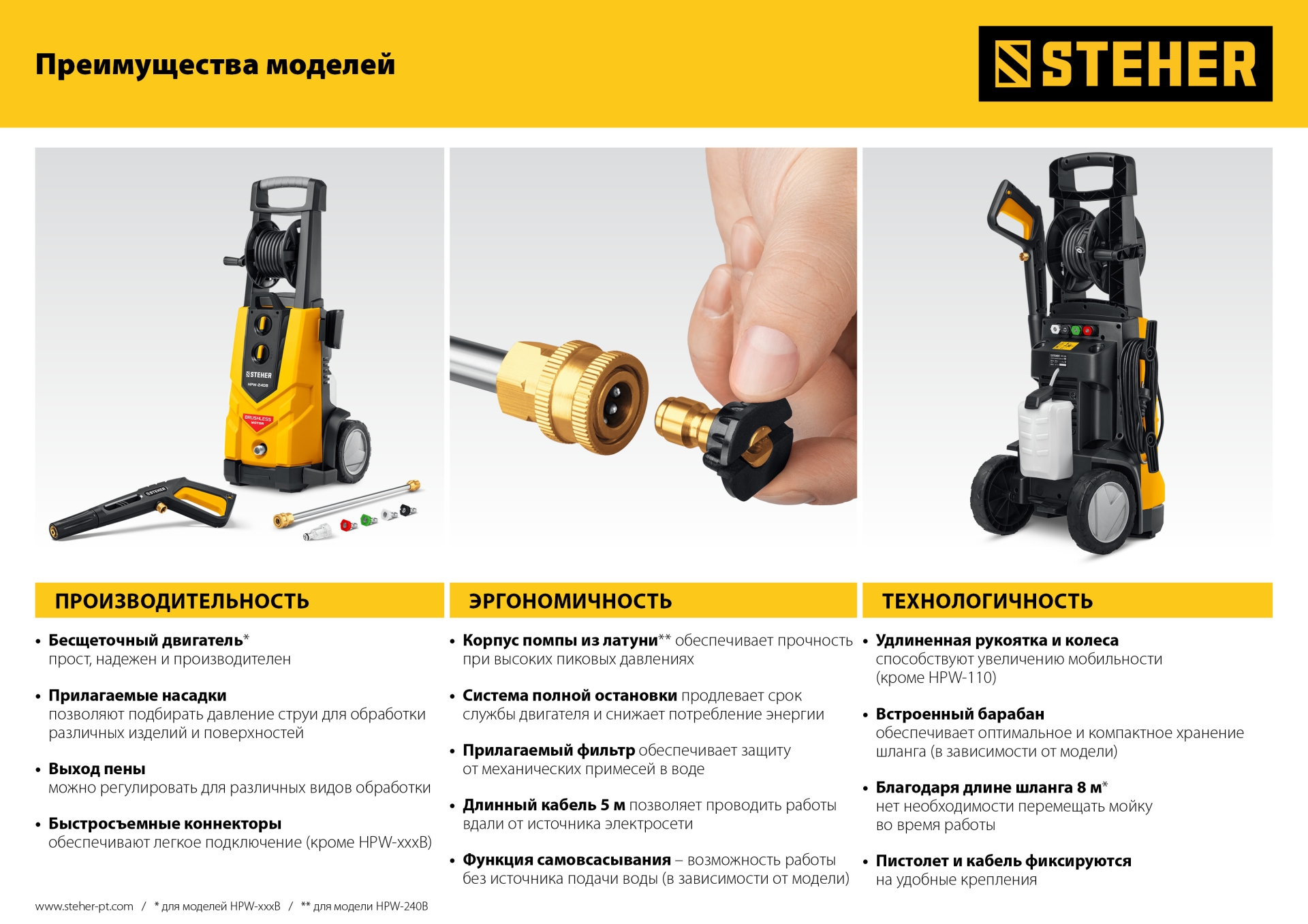 STEHER 180 Атм, 2200 Вт, мойка высокого давления, пистолет G-280 PRO (HPW-180B) — фото 18