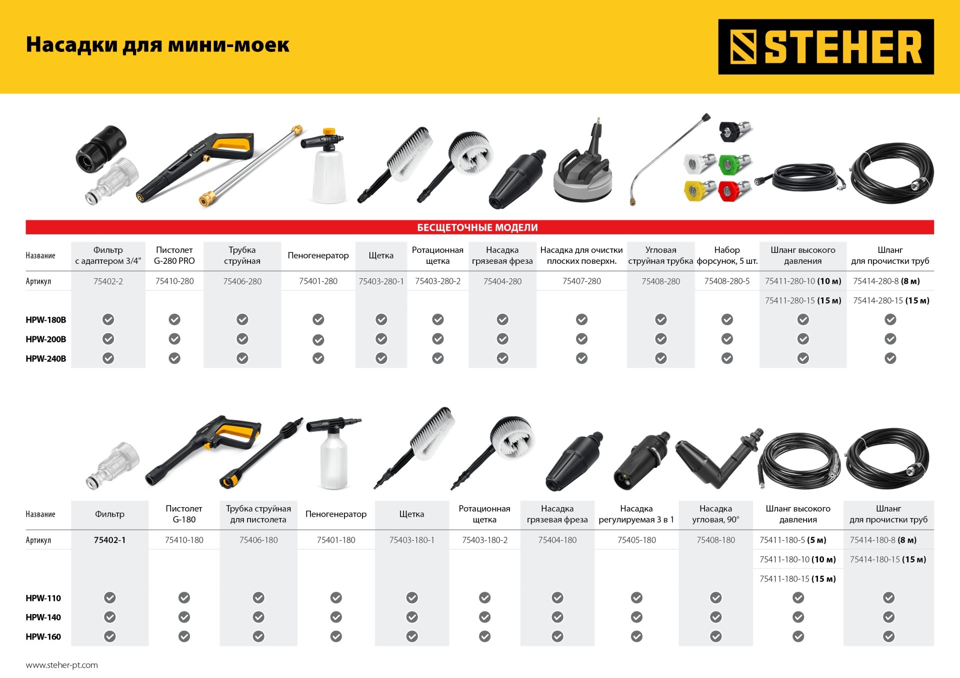 STEHER 200 Атм, 2600 Вт, мойка высокого давления, пистолет G-280 PRO (HPW-200B) — фото 21