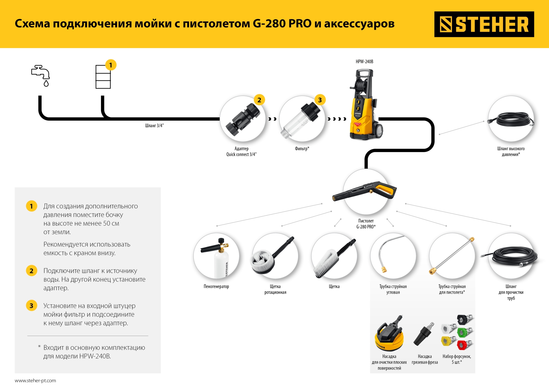 STEHER 200 Атм, 2600 Вт, мойка высокого давления, пистолет G-280 PRO (HPW-200B) — фото 23