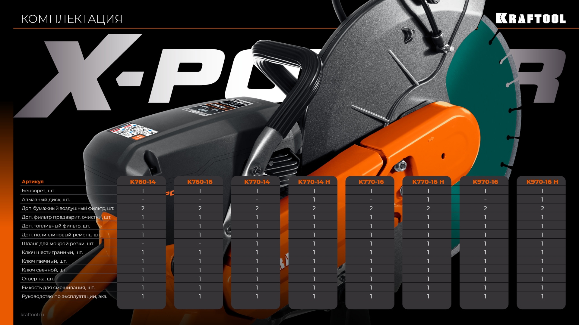 KRAFTOOL 3700 Вт, 350 мм, без диска, бензорез по металлу (рельсорез) (K760-14) — фото 44