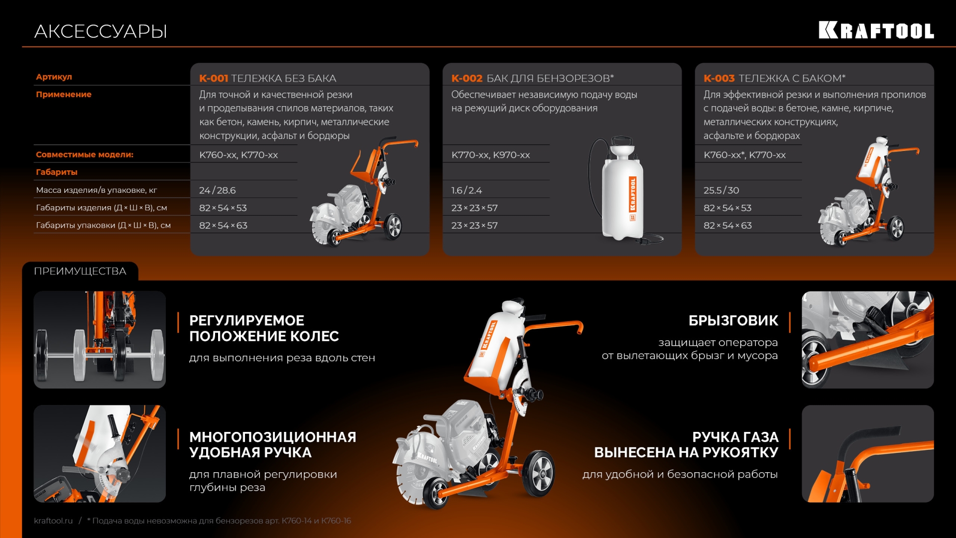 KRAFTOOL 3700 Вт, 350 мм, без диска, бензорез по бетону (бетонорез) (K770-14) — фото 49