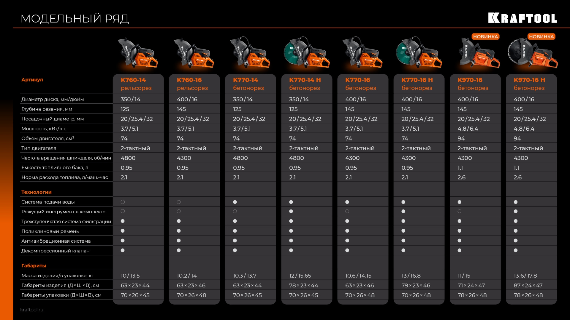 KRAFTOOL 4800 Вт, 400 мм, без диска, бензорез по бетону (бетонорез) (K970-16) — фото 36