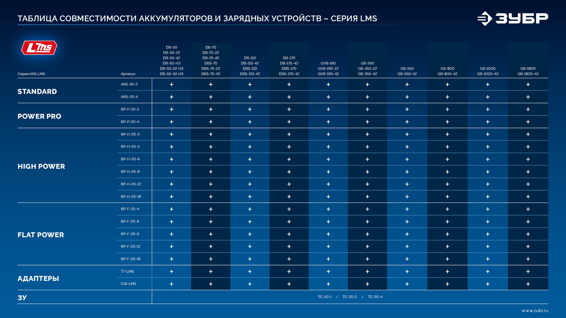 ЗУБР 20 В, адаптер для АКБ LMS под инструмент 20V Max, Профессионал (LMS-T7) — фото 15