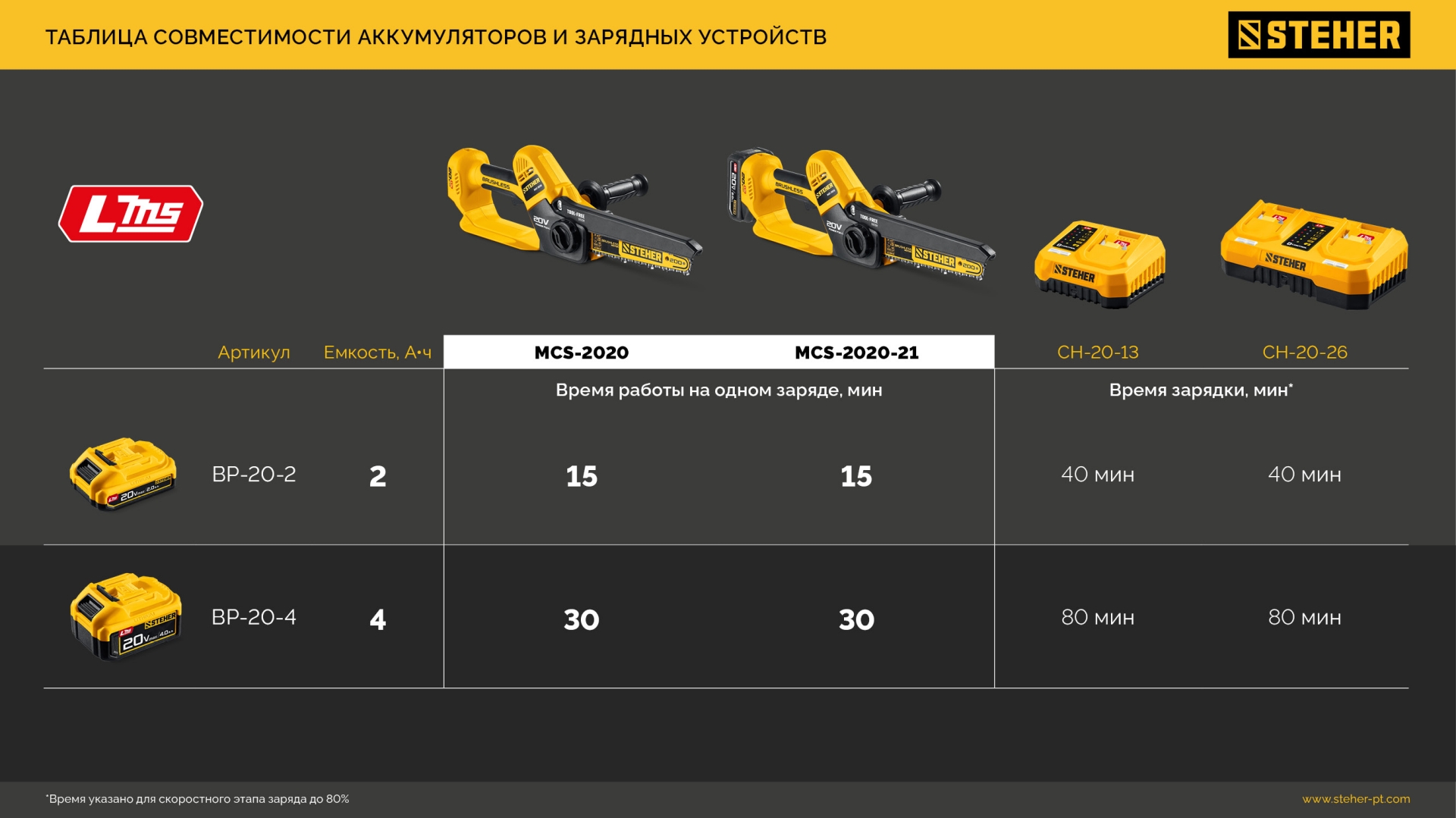STEHER 20 В, 200 мм шина, 1 АКБ LMS (2 Ач), мини-пила цепная аккумуляторная (MCS-2020-21) — фото 32