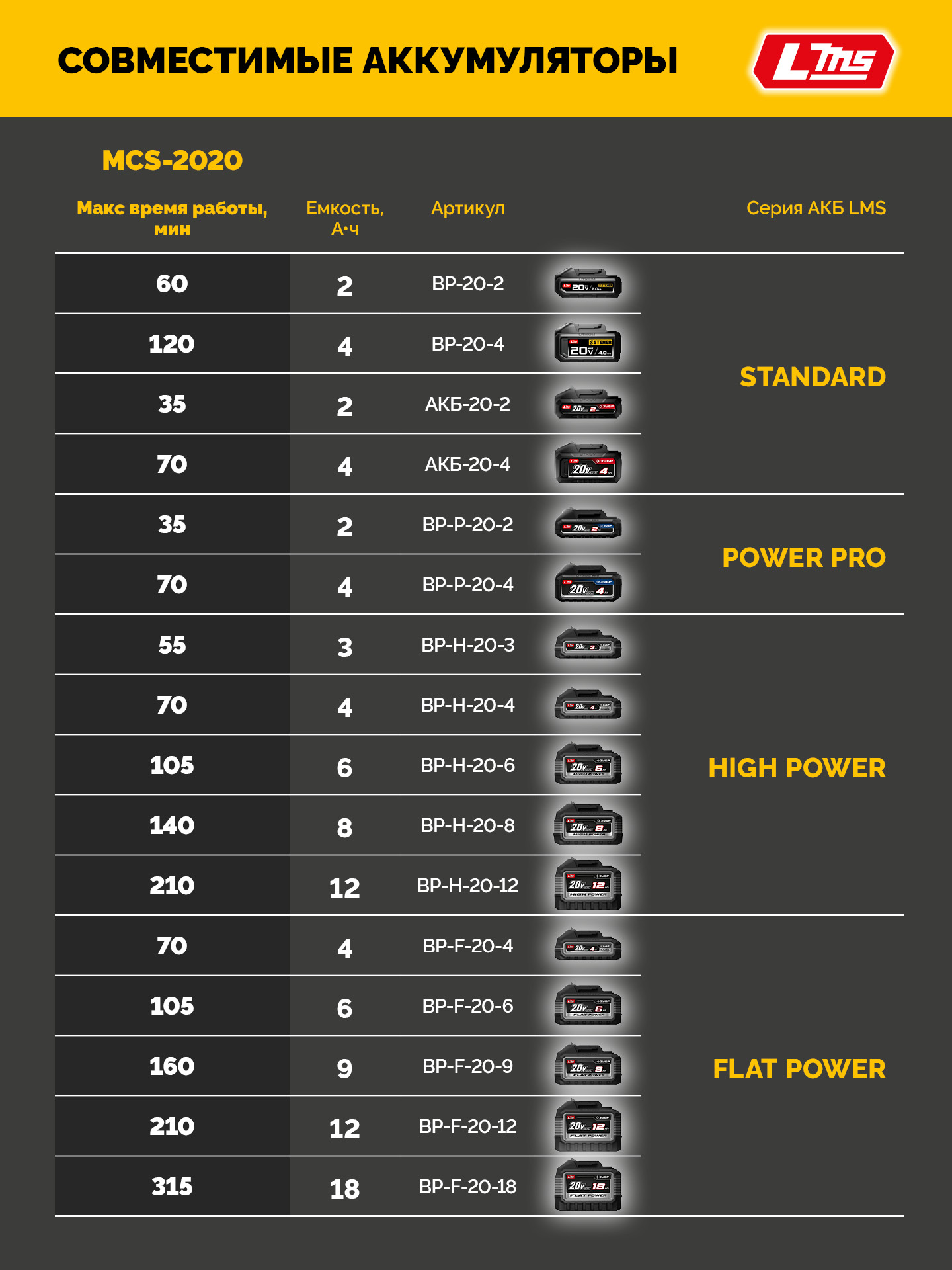 STEHER 20 В, 200 мм шина, без АКБ (LMS), мини-пила цепная аккумуляторная (MCS-2020) — фото 16